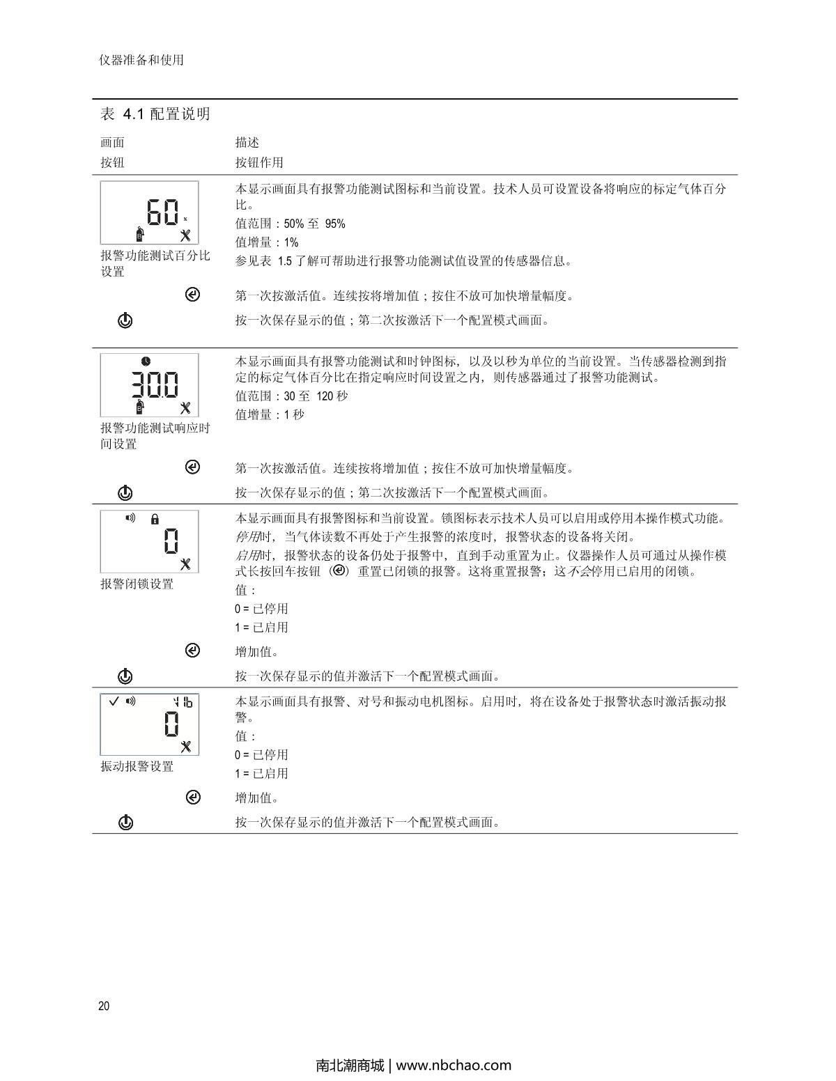 INDUSTRIAL SCIENTIFIC Tango-H2S Hydrogen sulfide Gas DetectorManual page 24