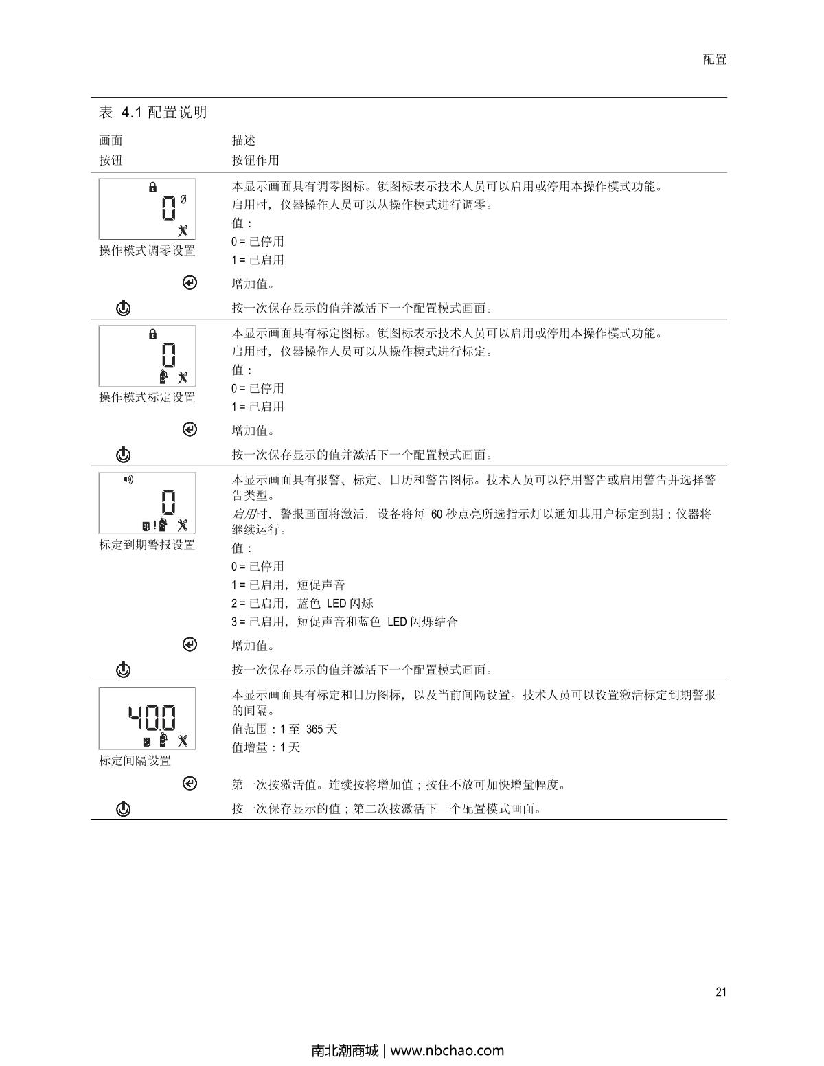 INDUSTRIAL SCIENTIFIC Tango-H2S Hydrogen sulfide Gas DetectorManual page 25