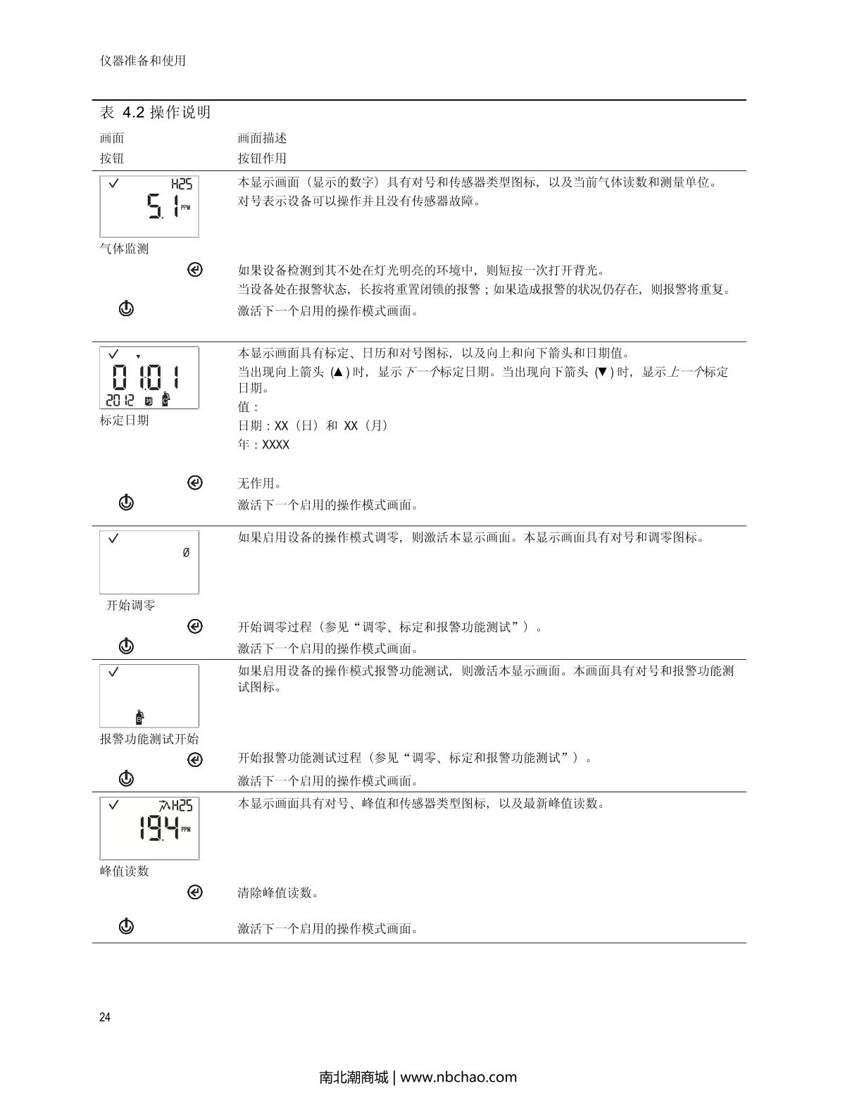 INDUSTRIAL SCIENTIFIC Tango-H2S Hydrogen sulfide Gas DetectorManual page 28