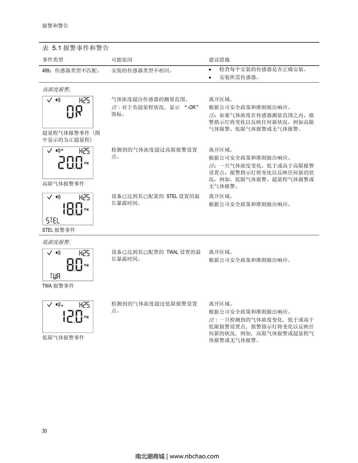INDUSTRIAL SCIENTIFIC Tango-H2S Hydrogen sulfide Gas DetectorManual page 34