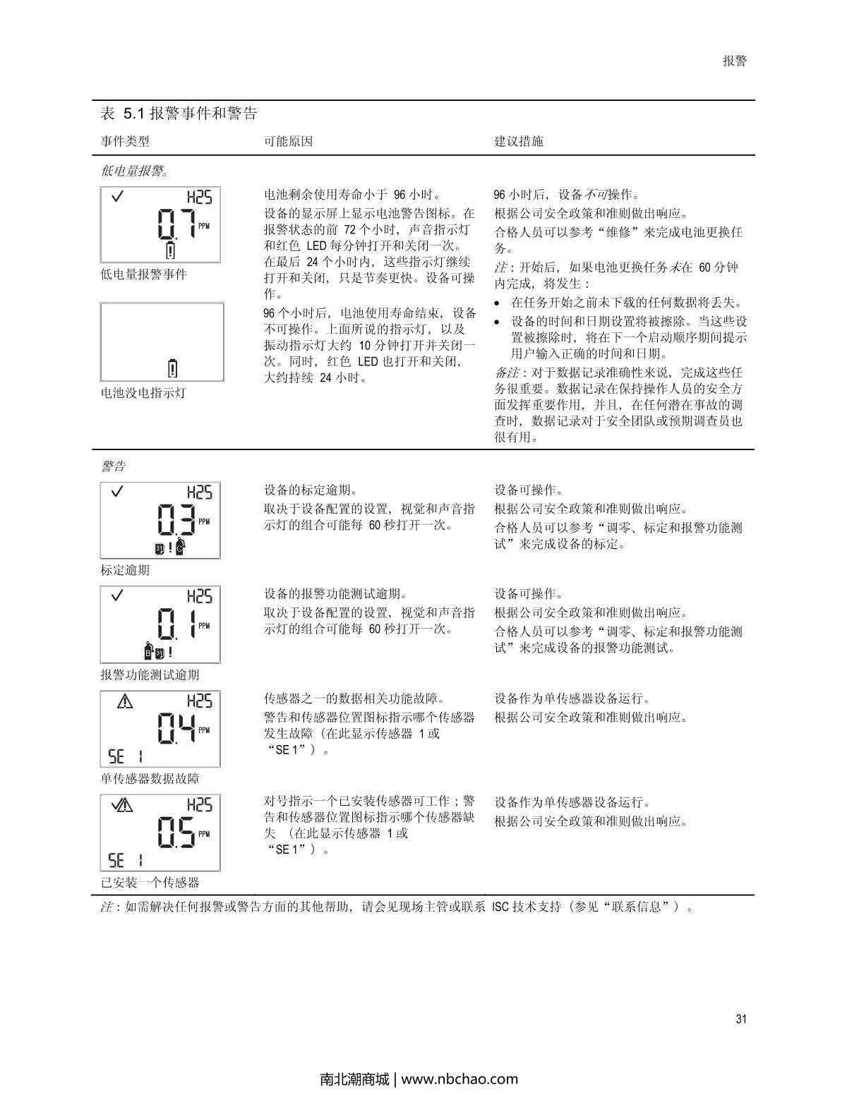 INDUSTRIAL SCIENTIFIC Tango-H2S Hydrogen sulfide Gas DetectorManual page 35