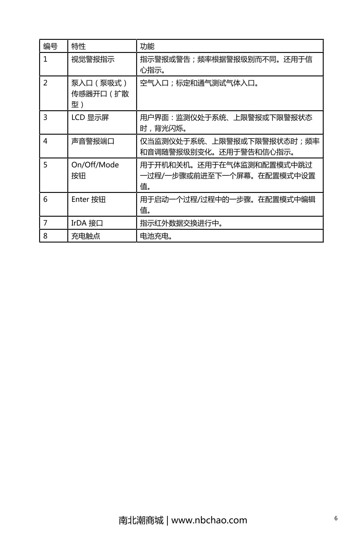 INDUSTRIAL SCIENTIFIC M40PRO(LEL/H2S/CO/O2) Gas Detector with pump suctionManual page 11