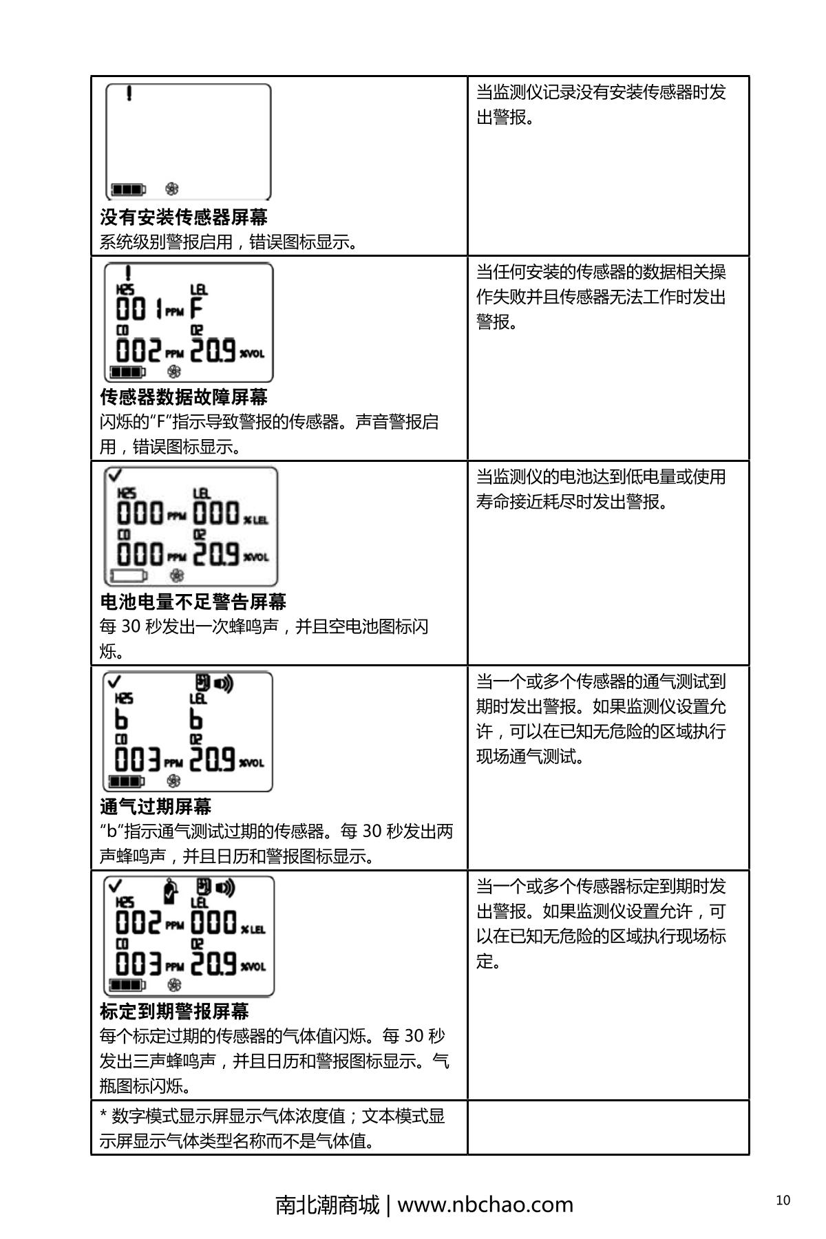 INDUSTRIAL SCIENTIFIC M40PRO(LEL/H2S/CO/O2) Gas Detector with pump suctionManual page 15
