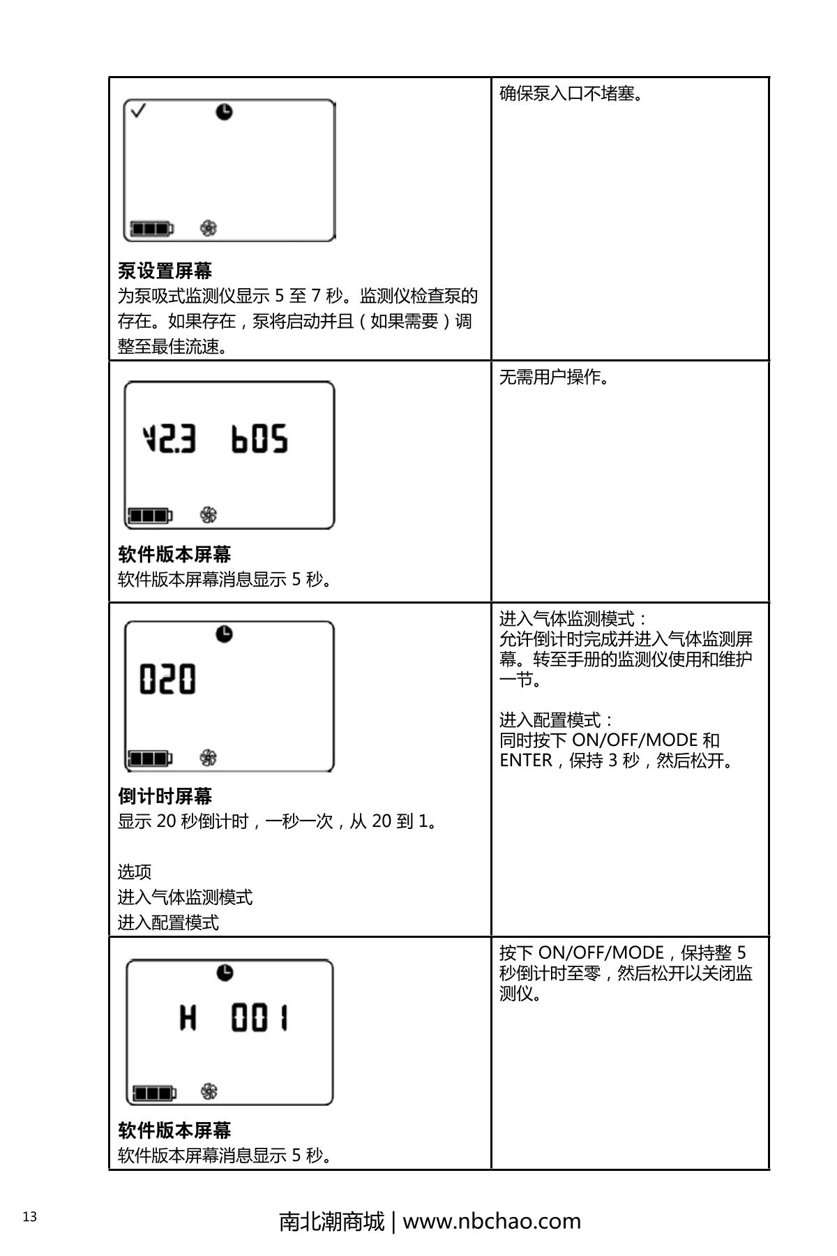 INDUSTRIAL SCIENTIFIC M40PRO(LEL/H2S/CO/O2) Gas Detector with pump suctionManual page 18