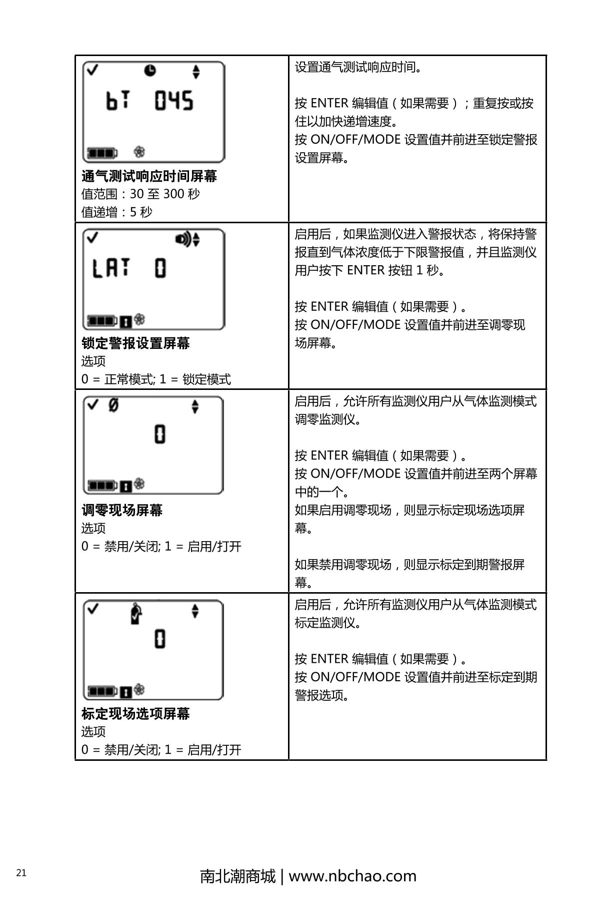 INDUSTRIAL SCIENTIFIC M40PRO(LEL/H2S/CO/O2) Gas Detector with pump suctionManual page 26