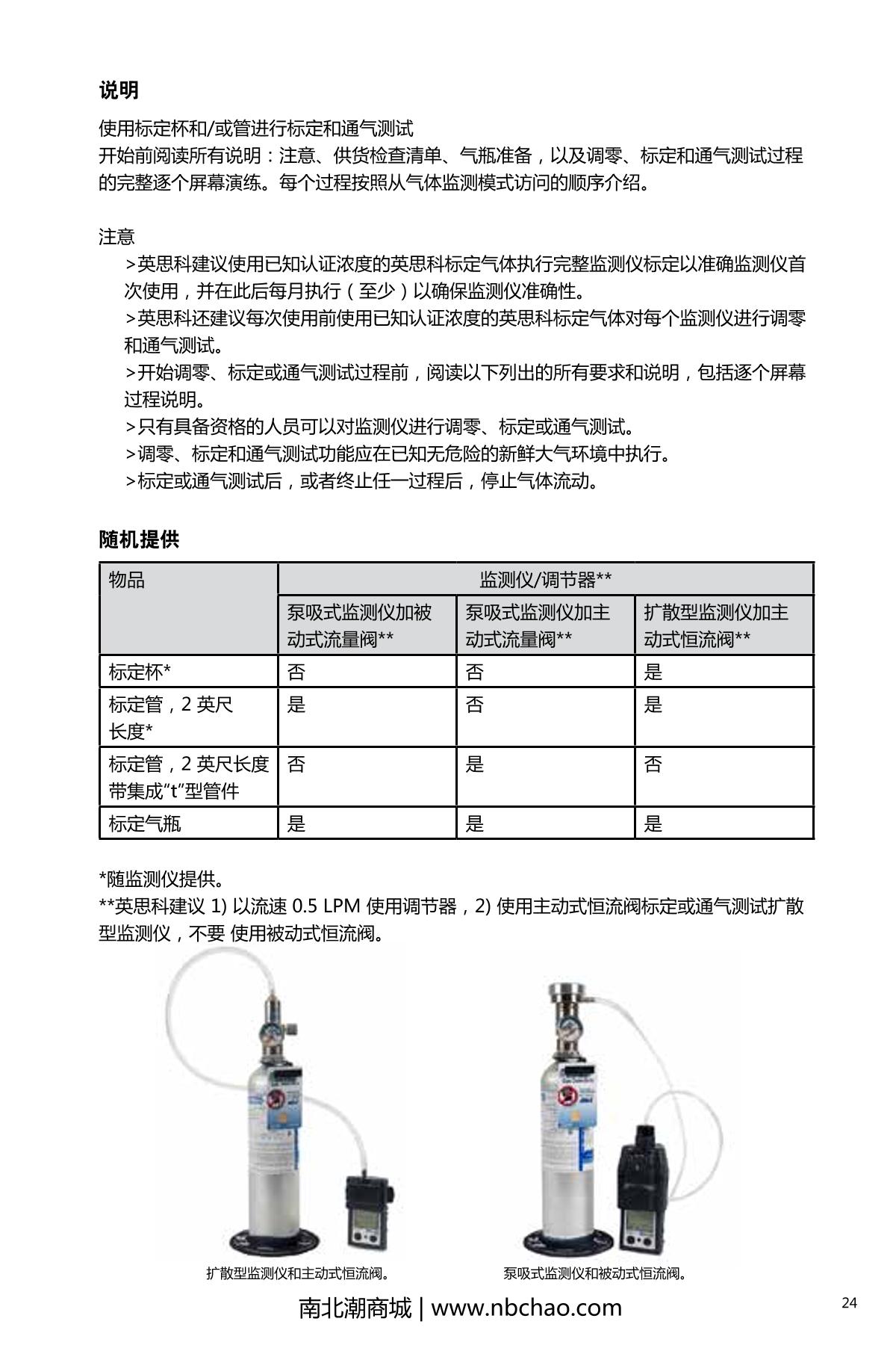 INDUSTRIAL SCIENTIFIC M40PRO(LEL/H2S/CO/O2) Gas Detector with pump suctionManual page 29