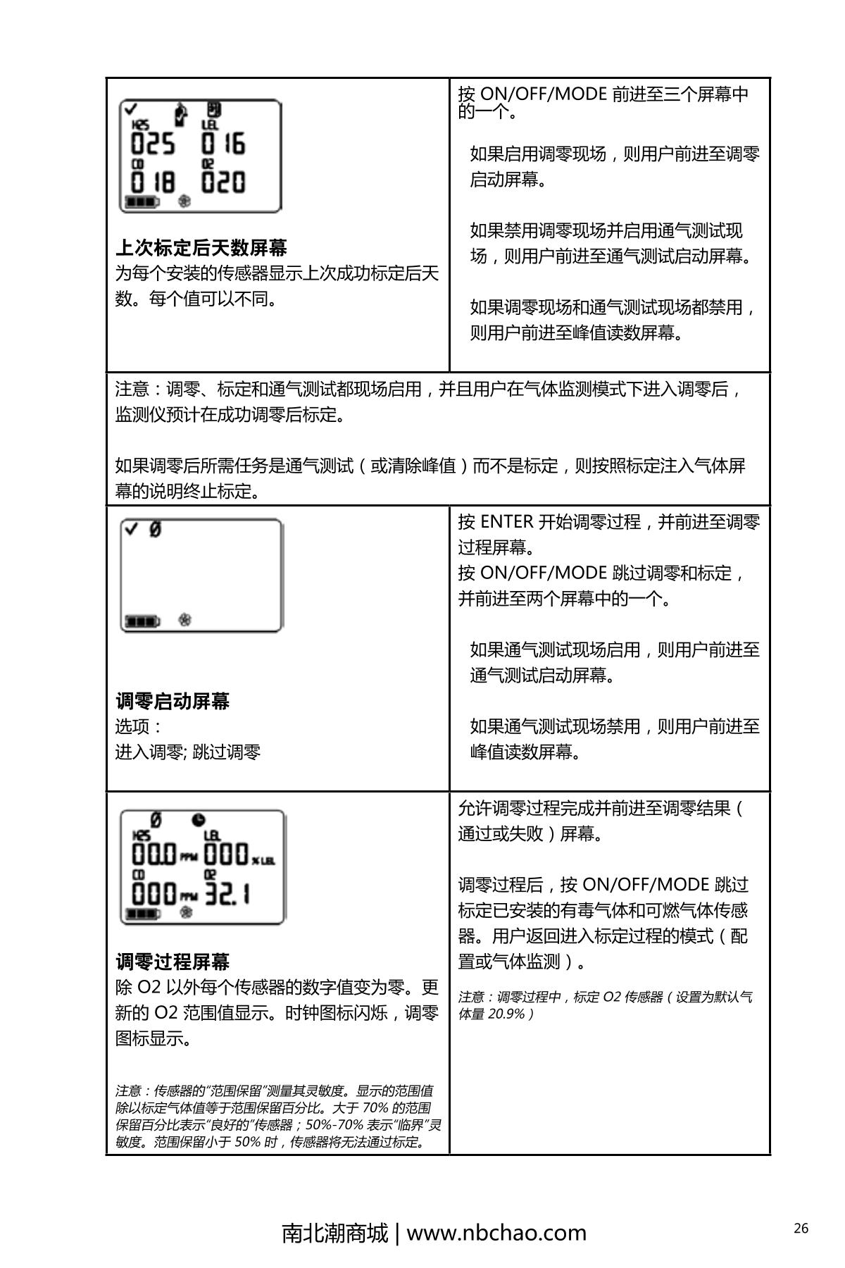 INDUSTRIAL SCIENTIFIC M40PRO(LEL/H2S/CO/O2) Gas Detector with pump suctionManual page 31