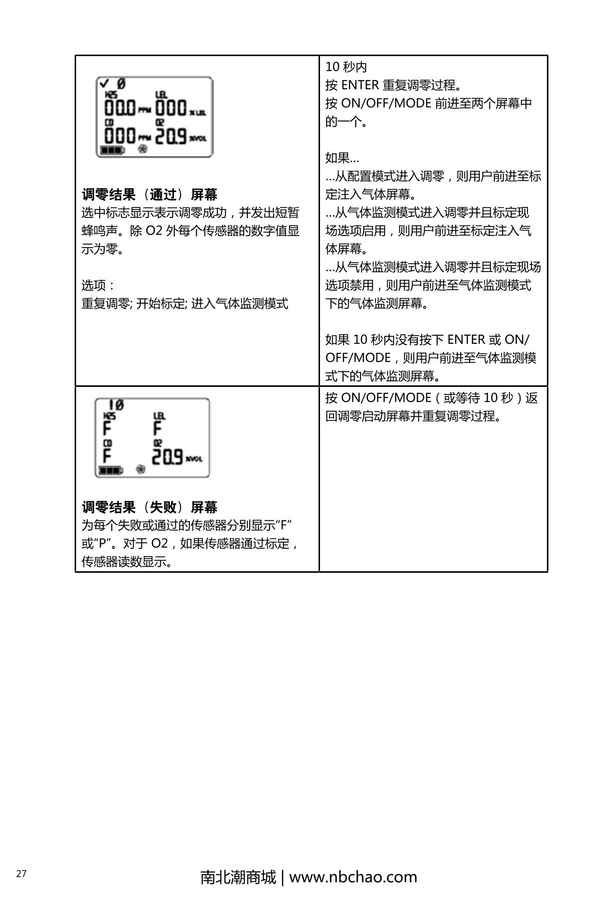 INDUSTRIAL SCIENTIFIC M40PRO(LEL/H2S/CO/O2) Gas Detector with pump suctionManual page 32