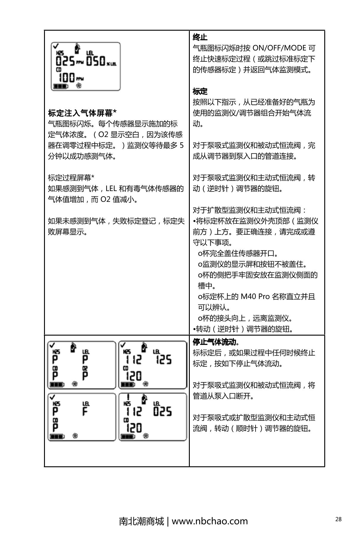 INDUSTRIAL SCIENTIFIC M40PRO(LEL/H2S/CO/O2) Gas Detector with pump suctionManual page 33