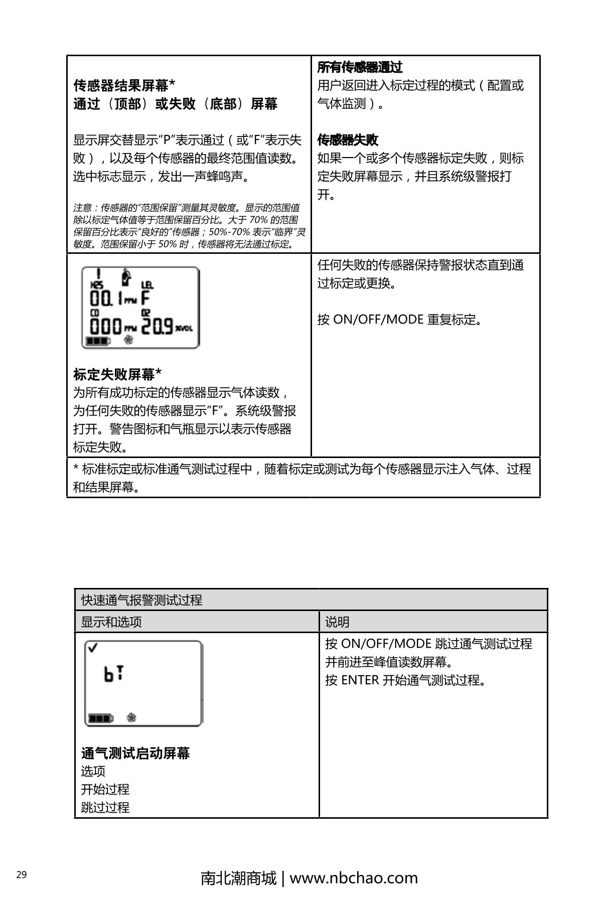 INDUSTRIAL SCIENTIFIC M40PRO(LEL/H2S/CO/O2) Gas Detector with pump suctionManual page 34