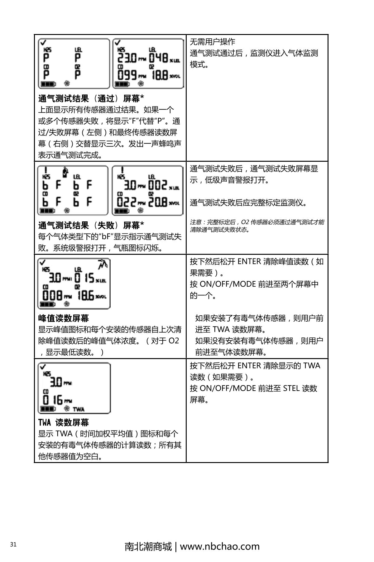 INDUSTRIAL SCIENTIFIC M40PRO(LEL/H2S/CO/O2) Gas Detector with pump suctionManual page 36