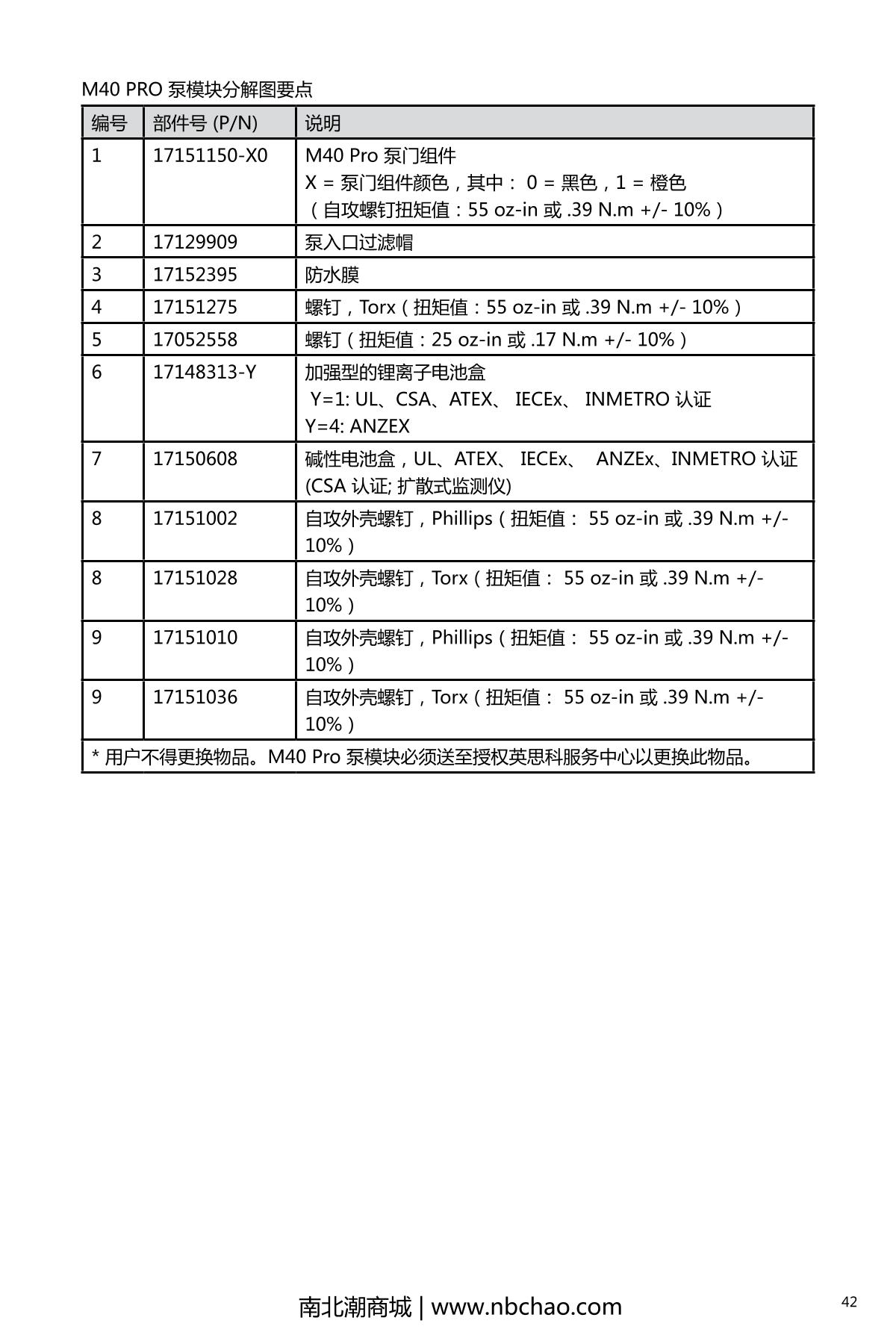 INDUSTRIAL SCIENTIFIC M40PRO(LEL/H2S/CO/O2) Gas Detector with pump suctionManual page 47