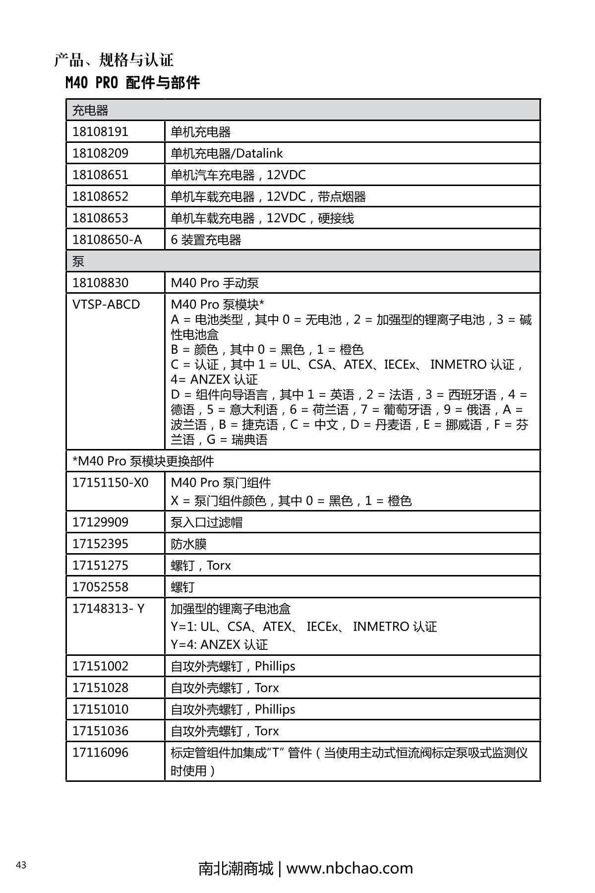 INDUSTRIAL SCIENTIFIC M40PRO(LEL/H2S/CO/O2) Gas Detector with pump suctionManual page 48