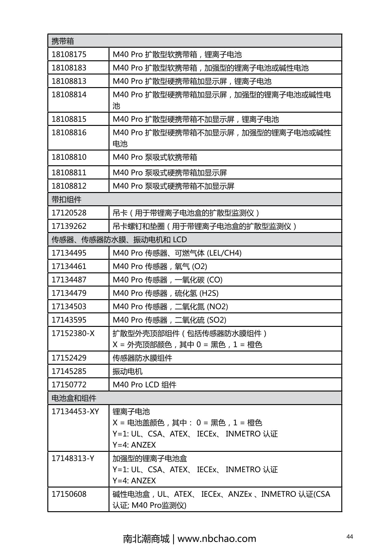 INDUSTRIAL SCIENTIFIC M40PRO(LEL/H2S/CO/O2) Gas Detector with pump suctionManual page 49