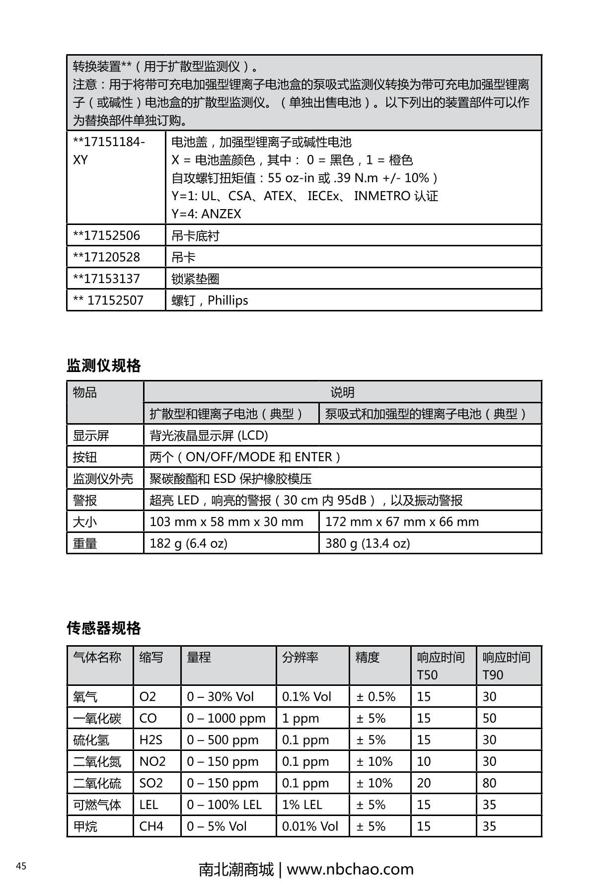 INDUSTRIAL SCIENTIFIC M40PRO(LEL/H2S/CO/O2) Gas Detector with pump suctionManual page 50