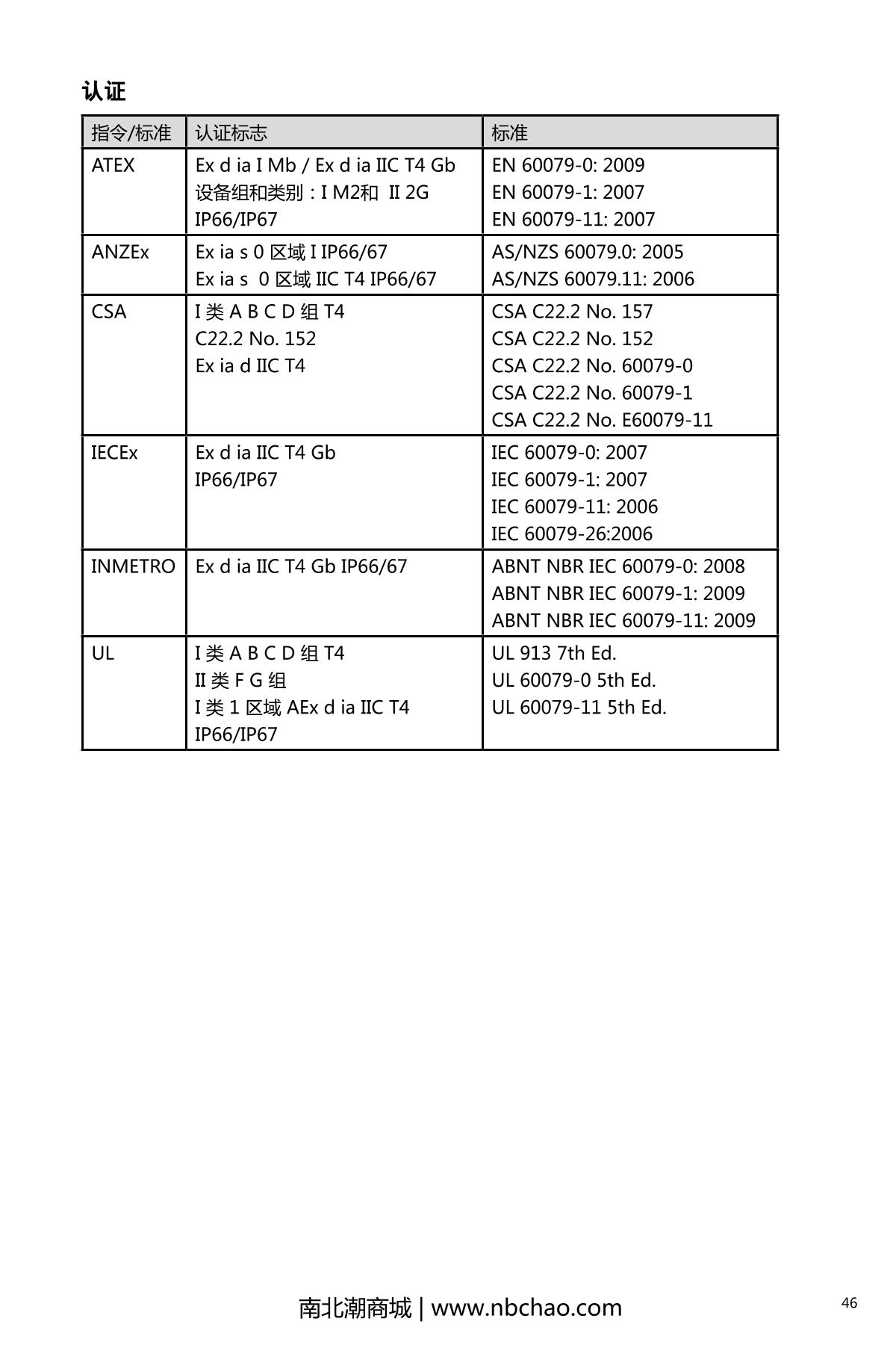 INDUSTRIAL SCIENTIFIC M40PRO(LEL/H2S/CO/O2) Gas Detector with pump suctionManual page 51