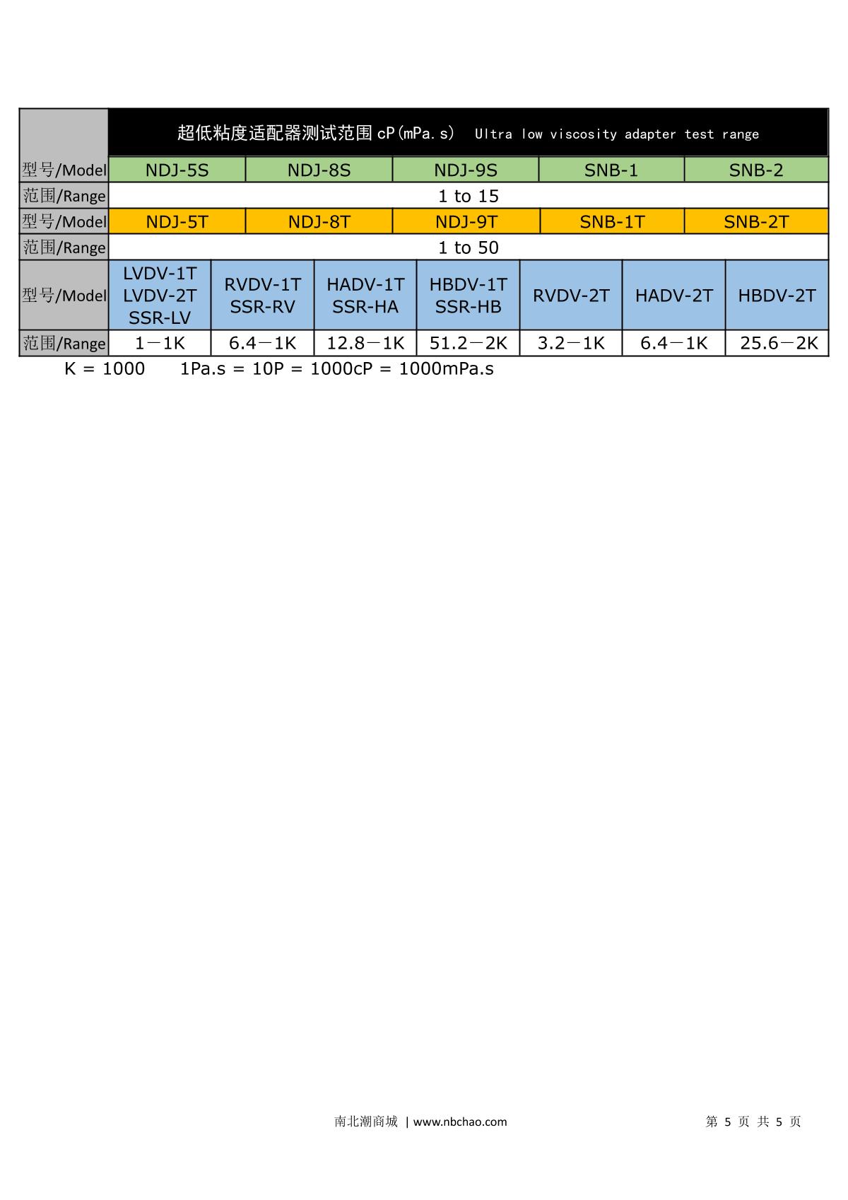 FangRui ULR Ultra Low Viscosity AdapterManual page 5