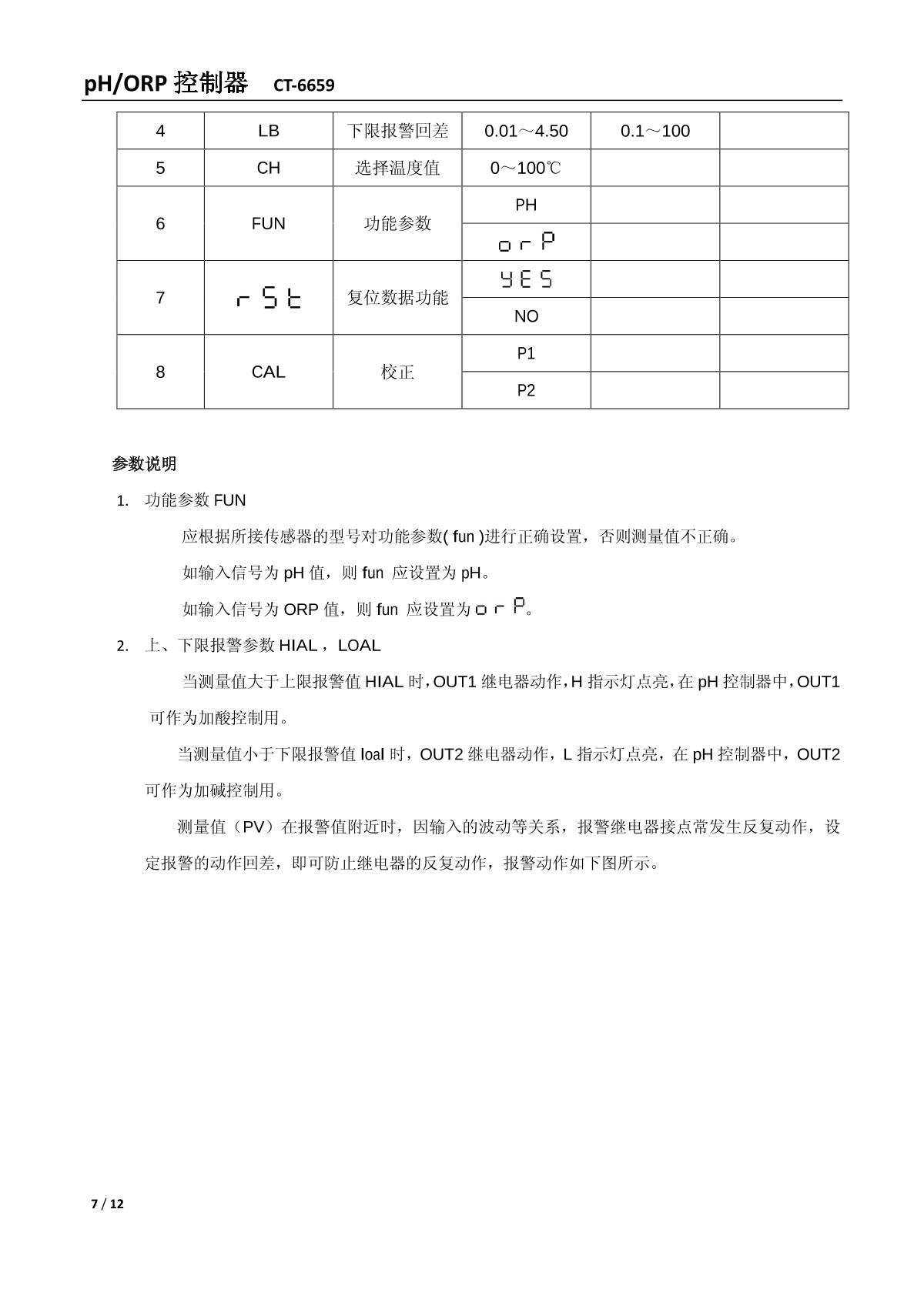 kedida CT-6659 (no electrode) PH/ORP ControllerManual page 7