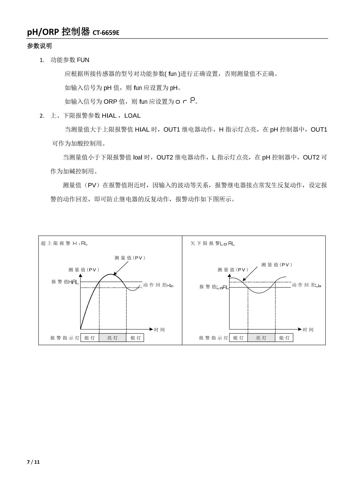 kedida CT-6659E PH/ORP ControllerManual page 7