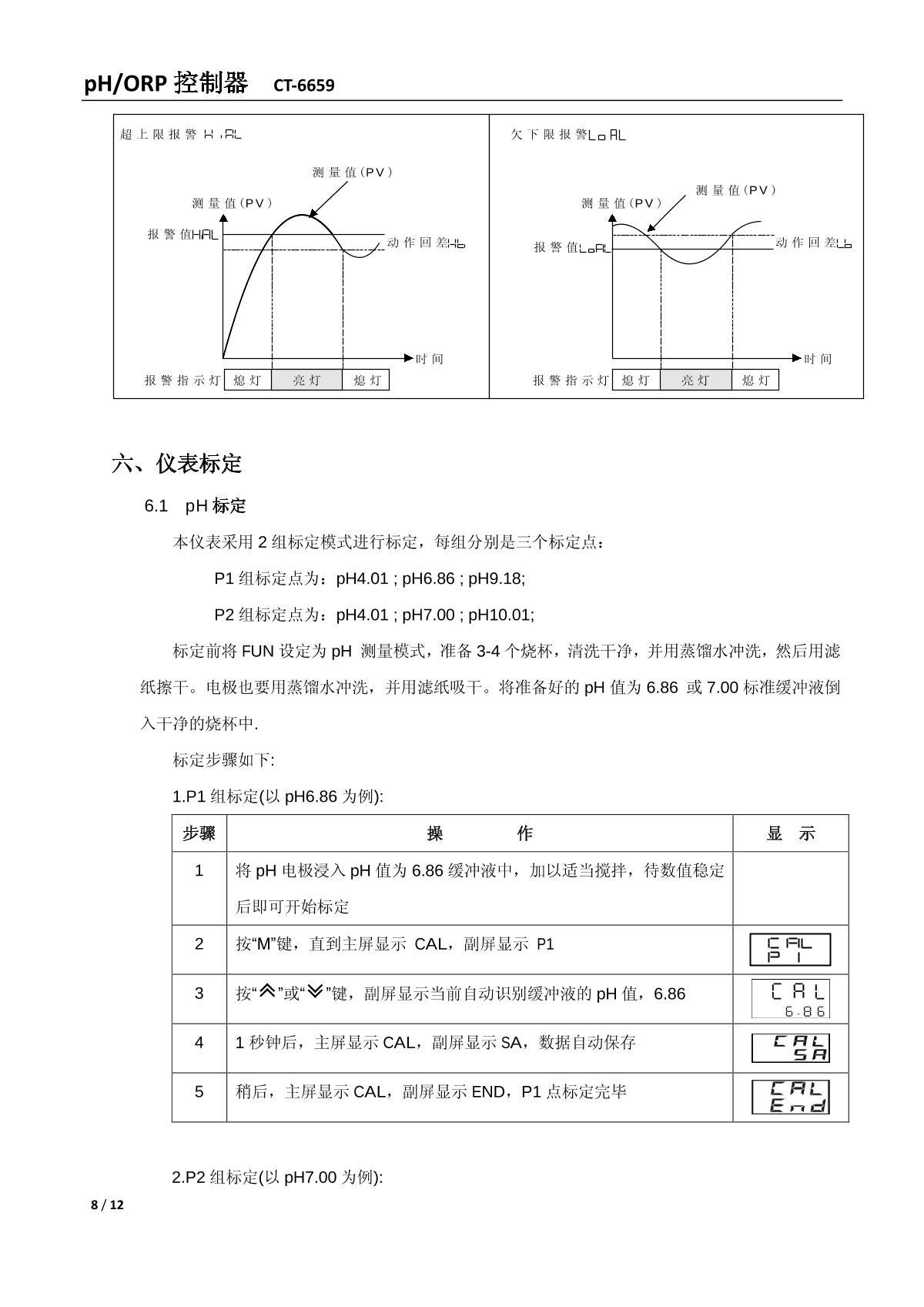 kedida CT-6659 PH/ORP ControllerManual page 8