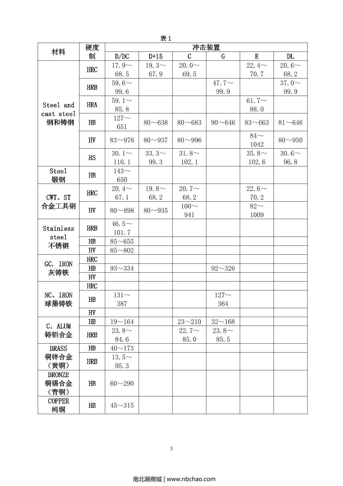 BoTech BH200C Leeb Hardness TesterManual page 4