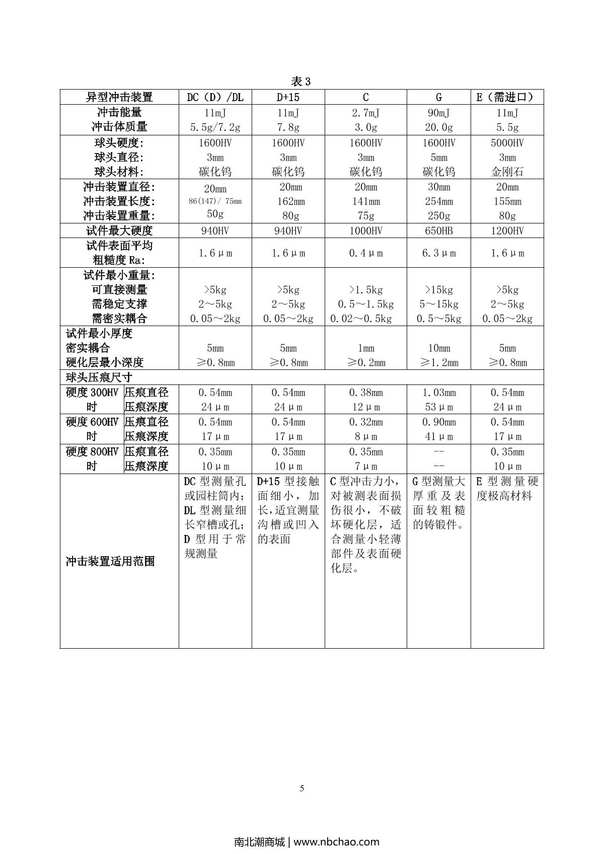 BoTech BH200C Leeb Hardness TesterManual page 6