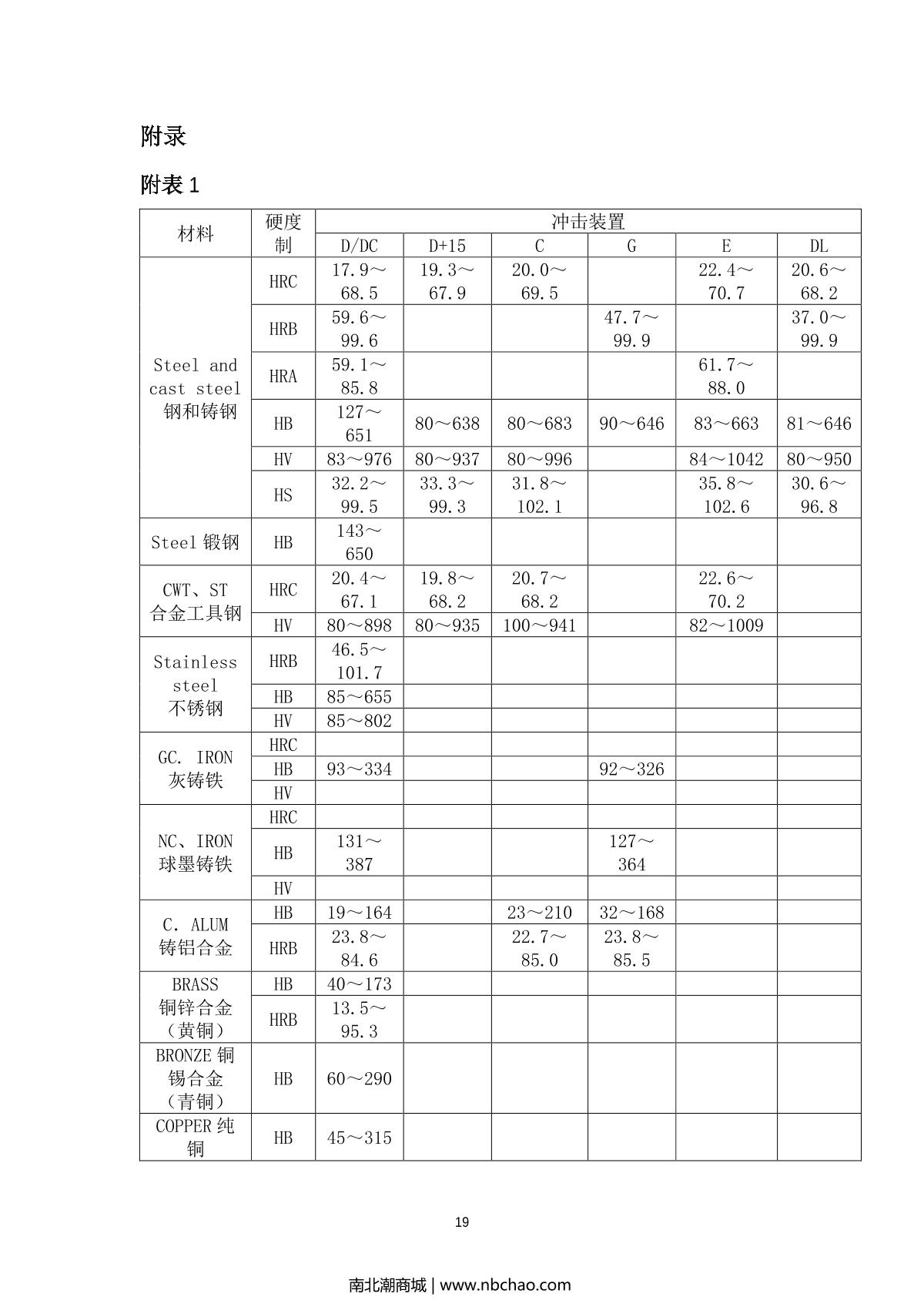 PhaseII PHT-1700 Leeb Hardness TesterManual page 19