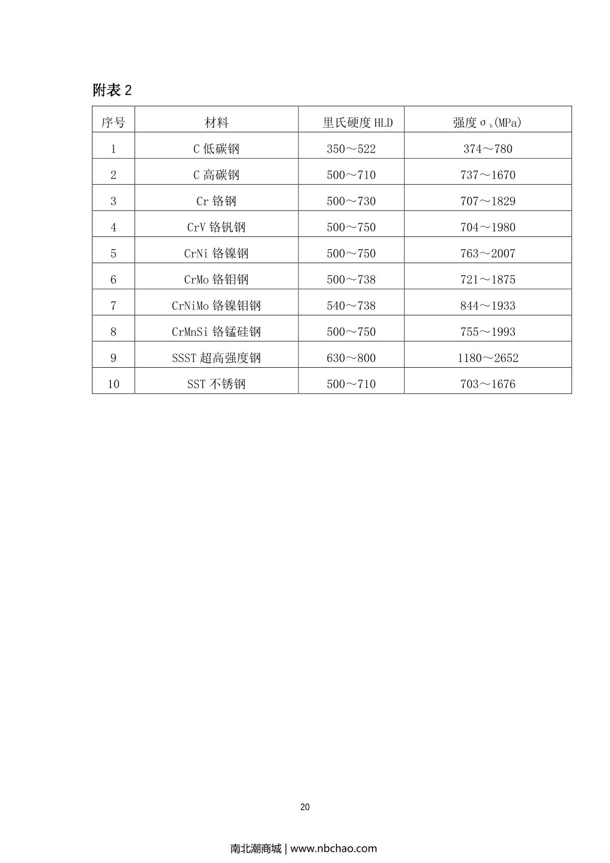 PhaseII PHT-1700 Leeb Hardness TesterManual page 20