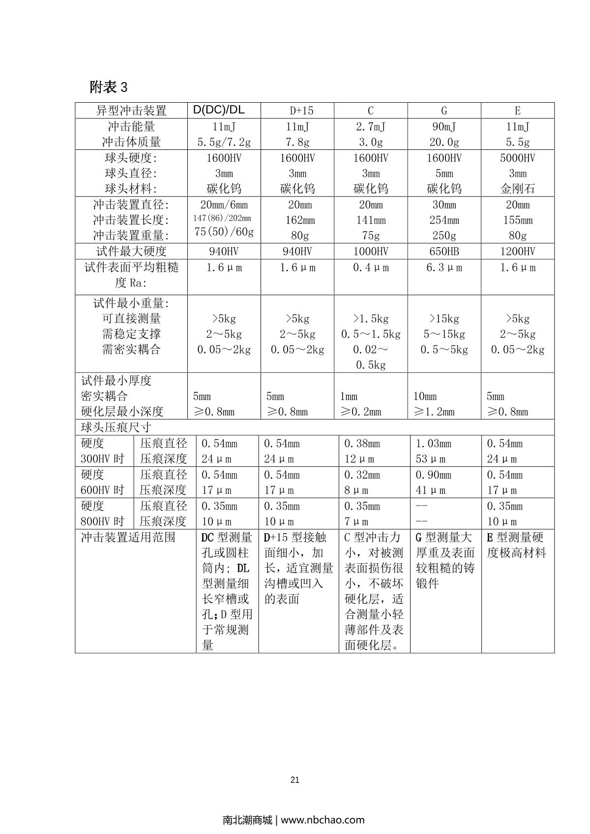PhaseII PHT-1700 Leeb Hardness TesterManual page 21