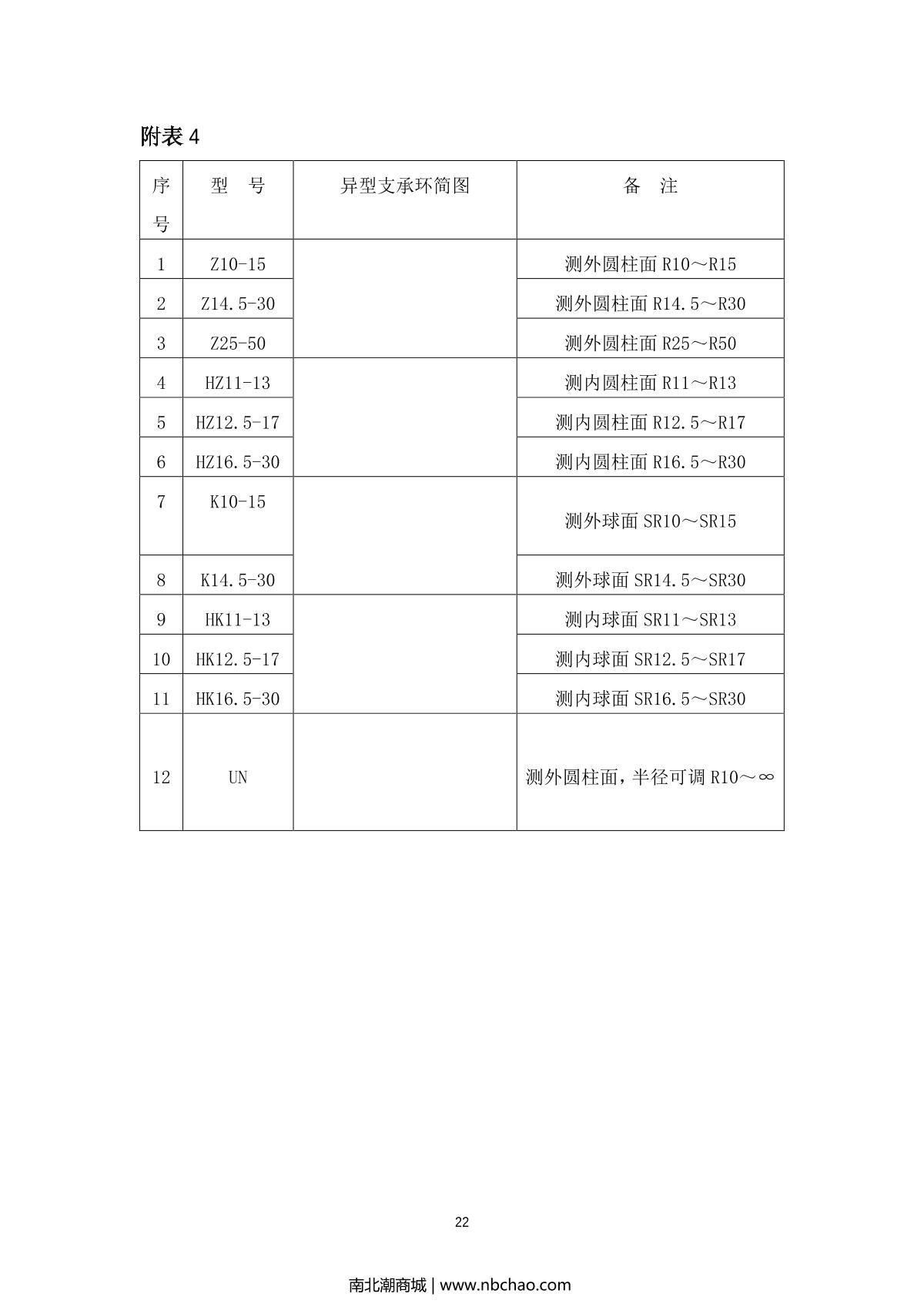 PhaseII PHT-1700 Leeb Hardness TesterManual page 22