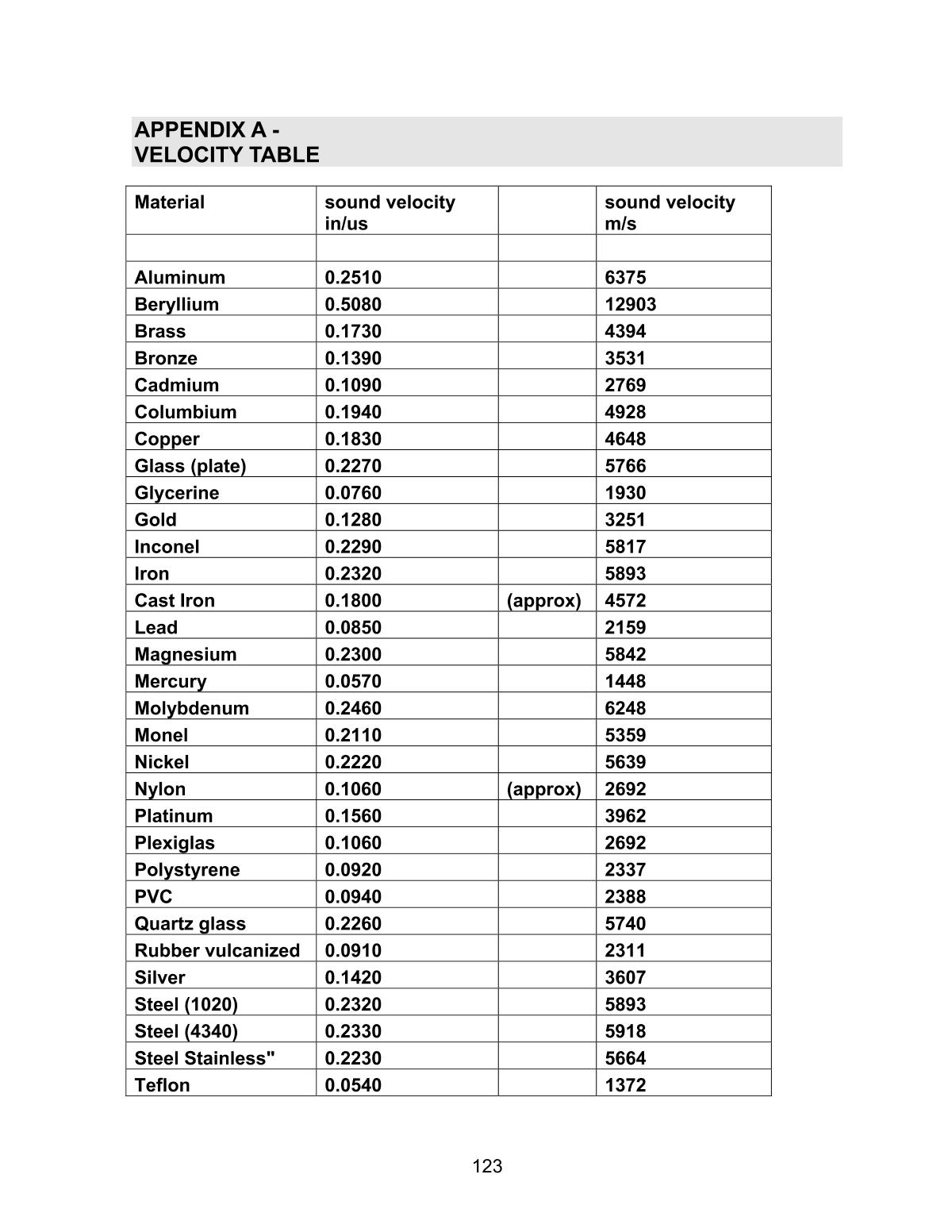 DAKOTA MVX Ultrasonic Thickness GaugeManual page 129