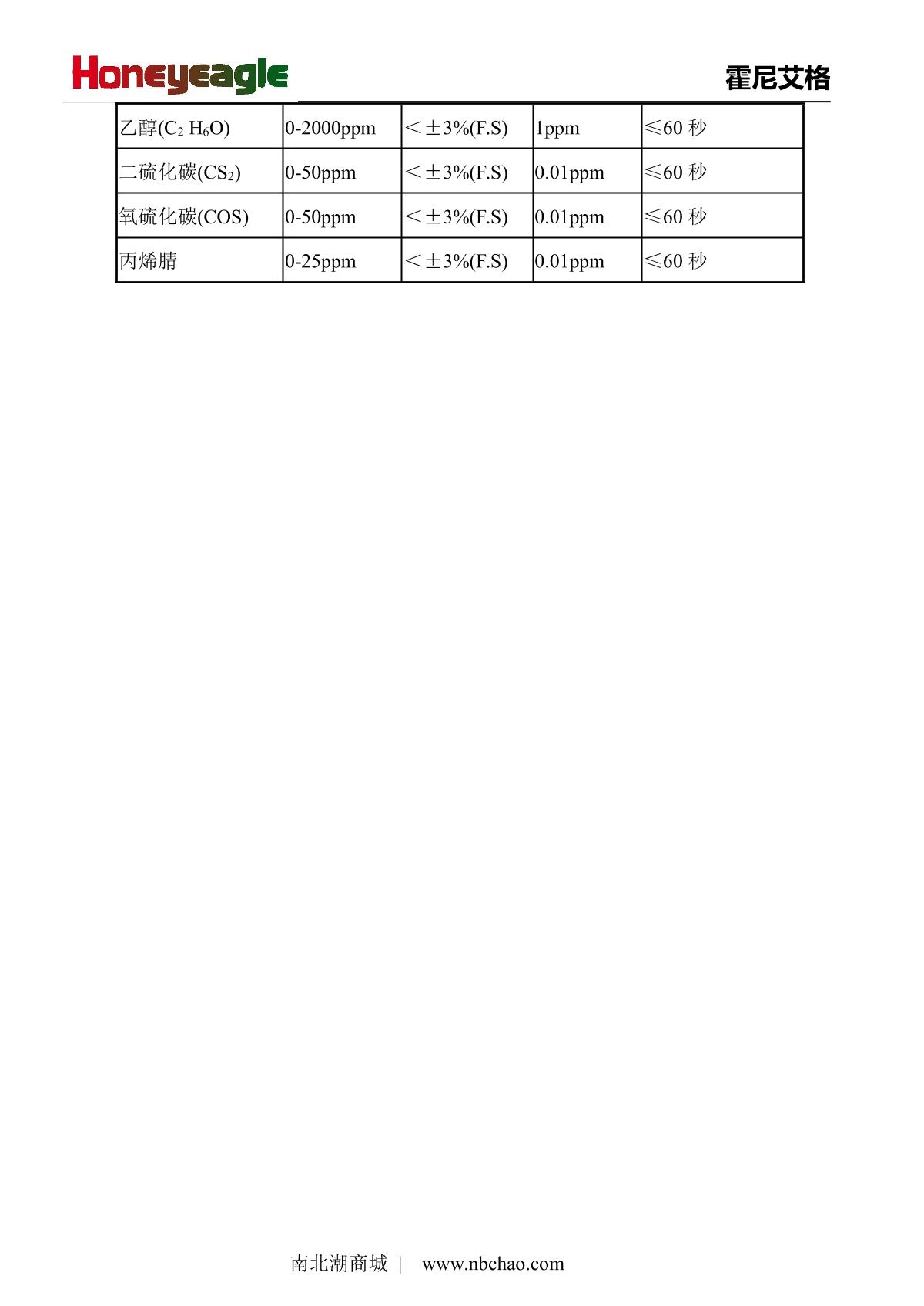 honeyeagle HNAG1000-NO(0-1000PPM) Nitric oxide DetectorManual page 20
