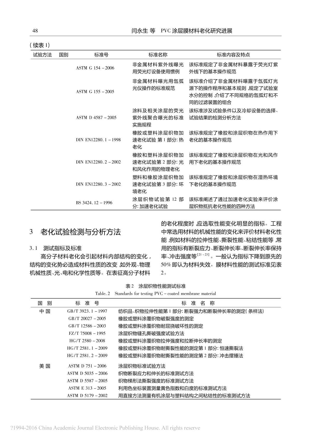 【PVC涂层膜材料老化研究进展】技术论文-南北潮商城