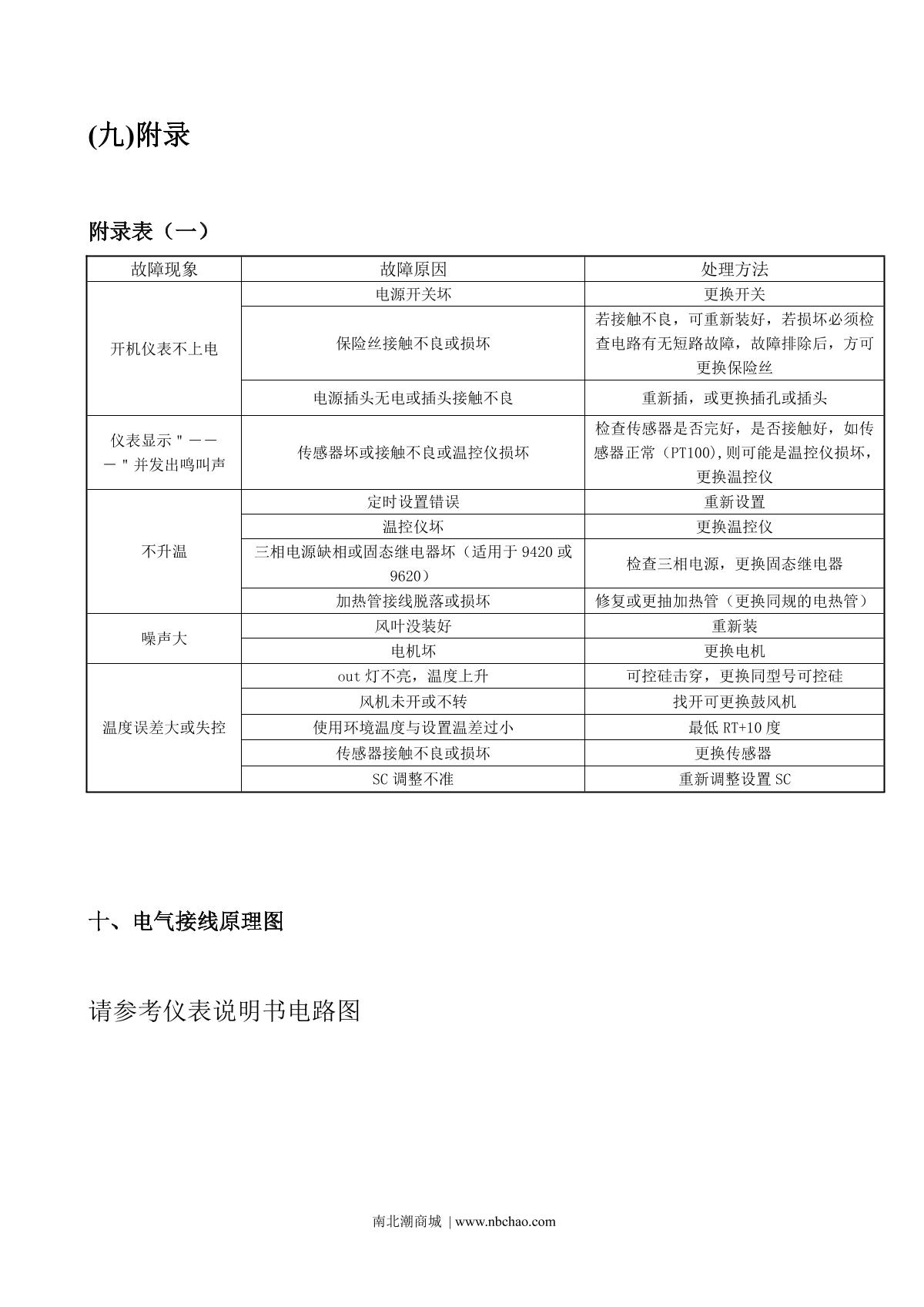 HuiTai HHG-9078A + independent temperature limit controller High temperature Forced Air Drying OvenManual page 7