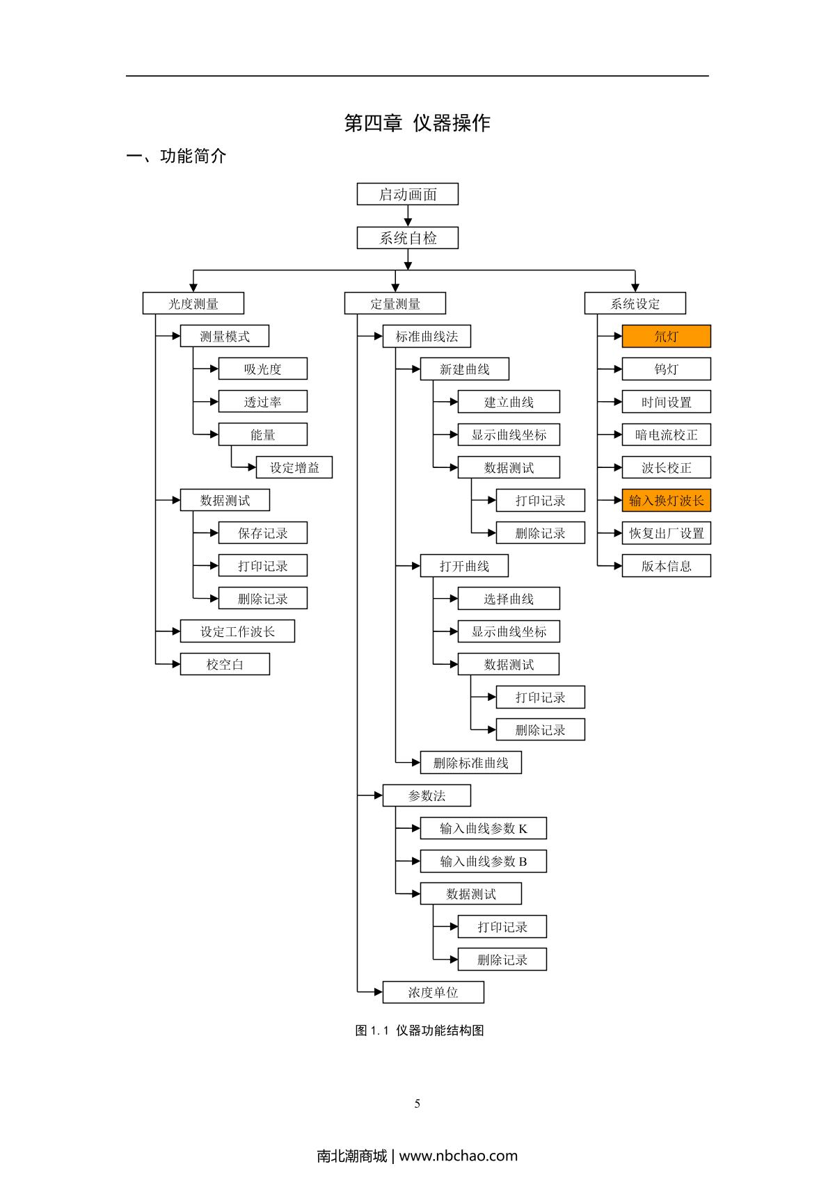 YUEFENG UV759 Ultraviolet-visible spectrophoto-meter brochure page 6