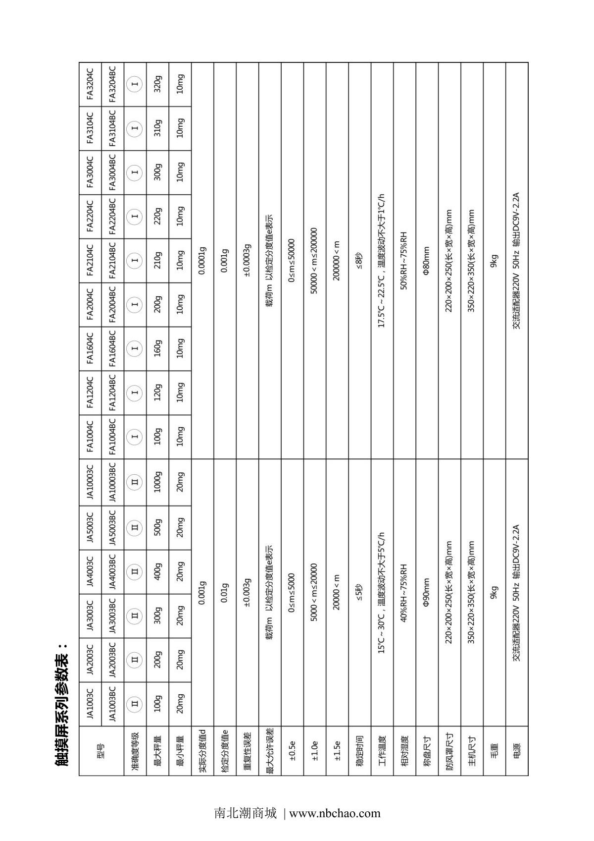 TianMa FA2004BC Electronic BalanceManual page 4
