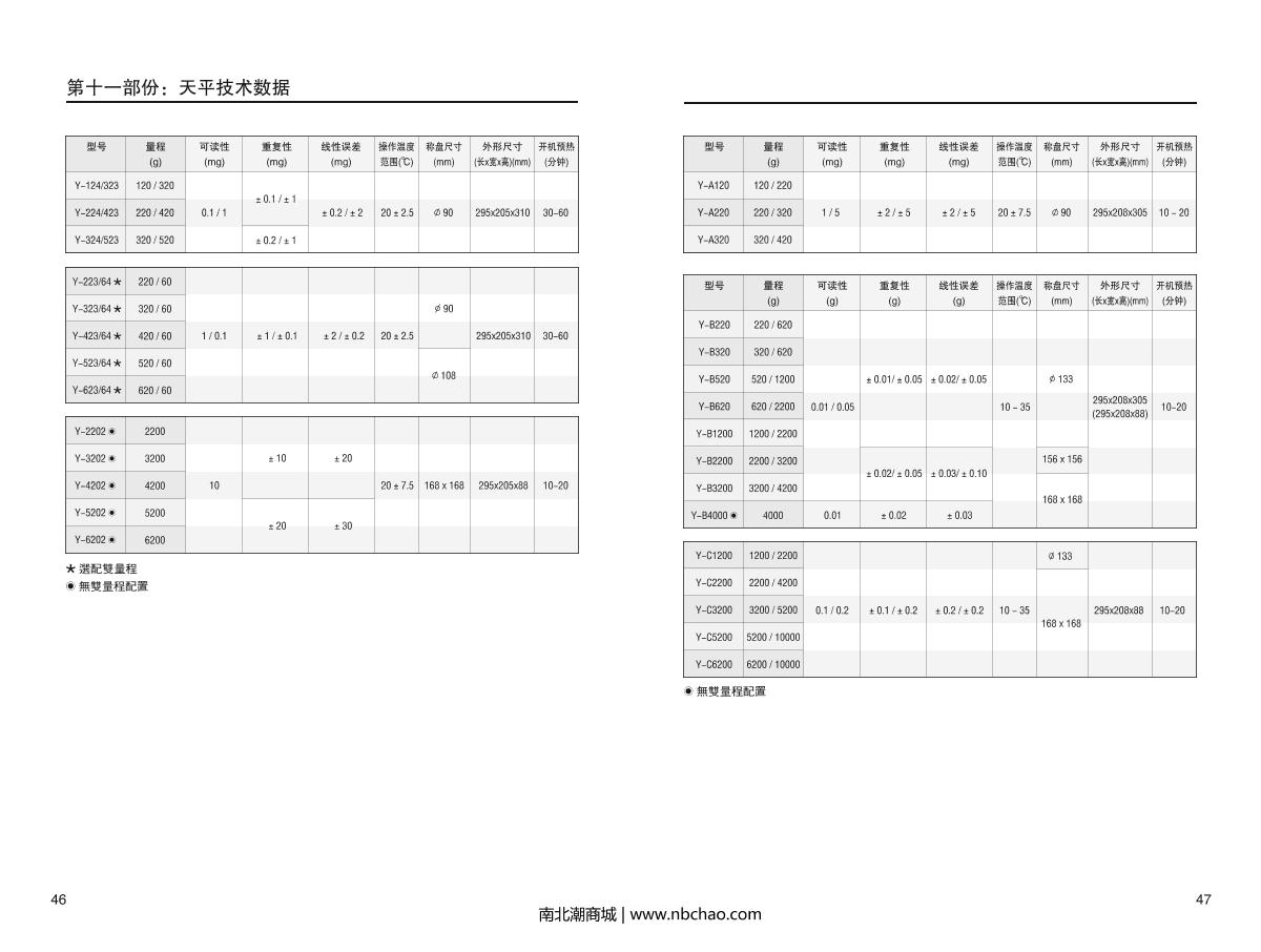HuaZhi DTY-A320 Electronic BalanceManual page 25