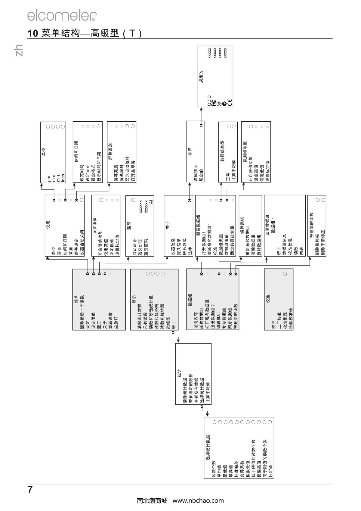 Elcometer E224C-BS Surface roughness meterManual page 8