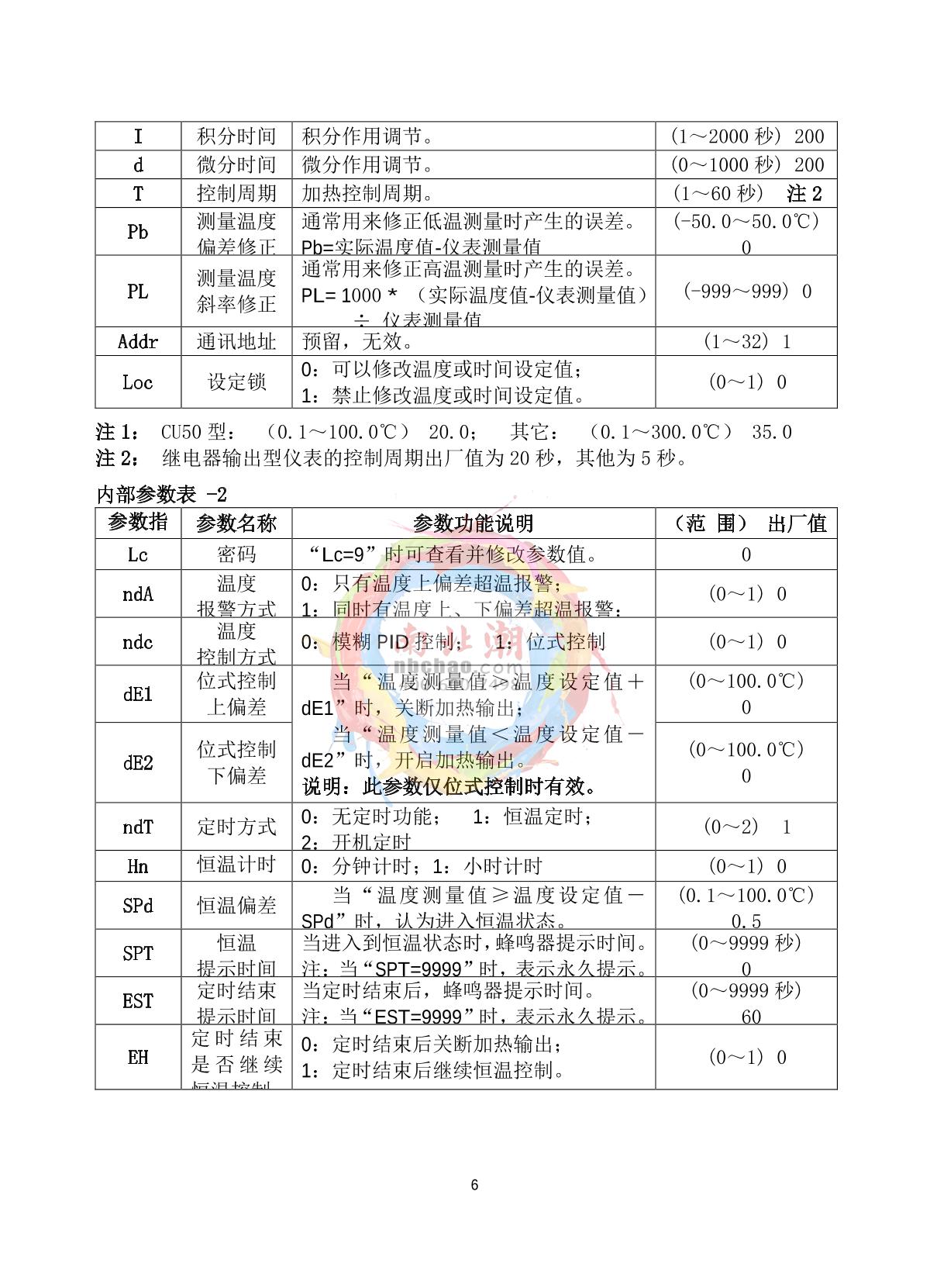 sanfa DZF-6051 Vacuum OvenManual page 6