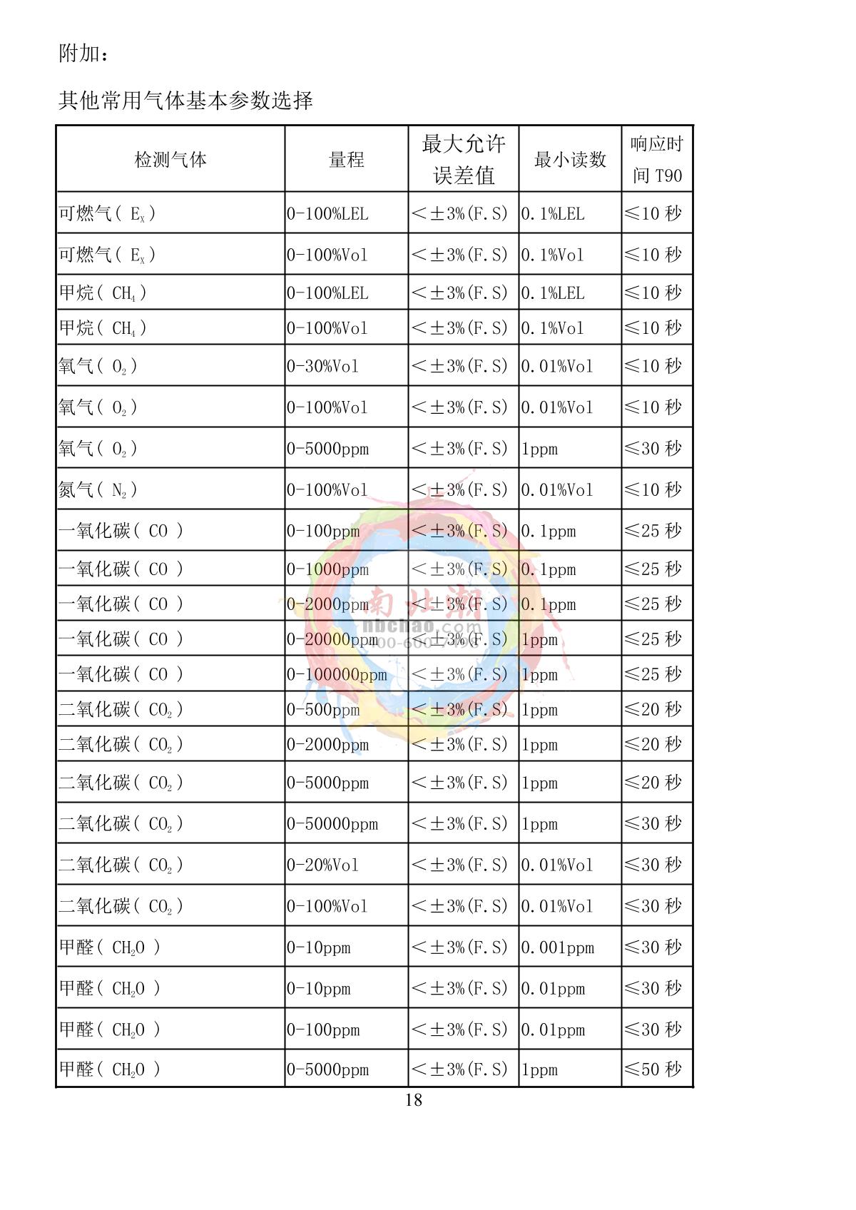 Skyeaglee SK/MIC-600-H2-Y/10% On-line hydrogen DetectorManual page 18