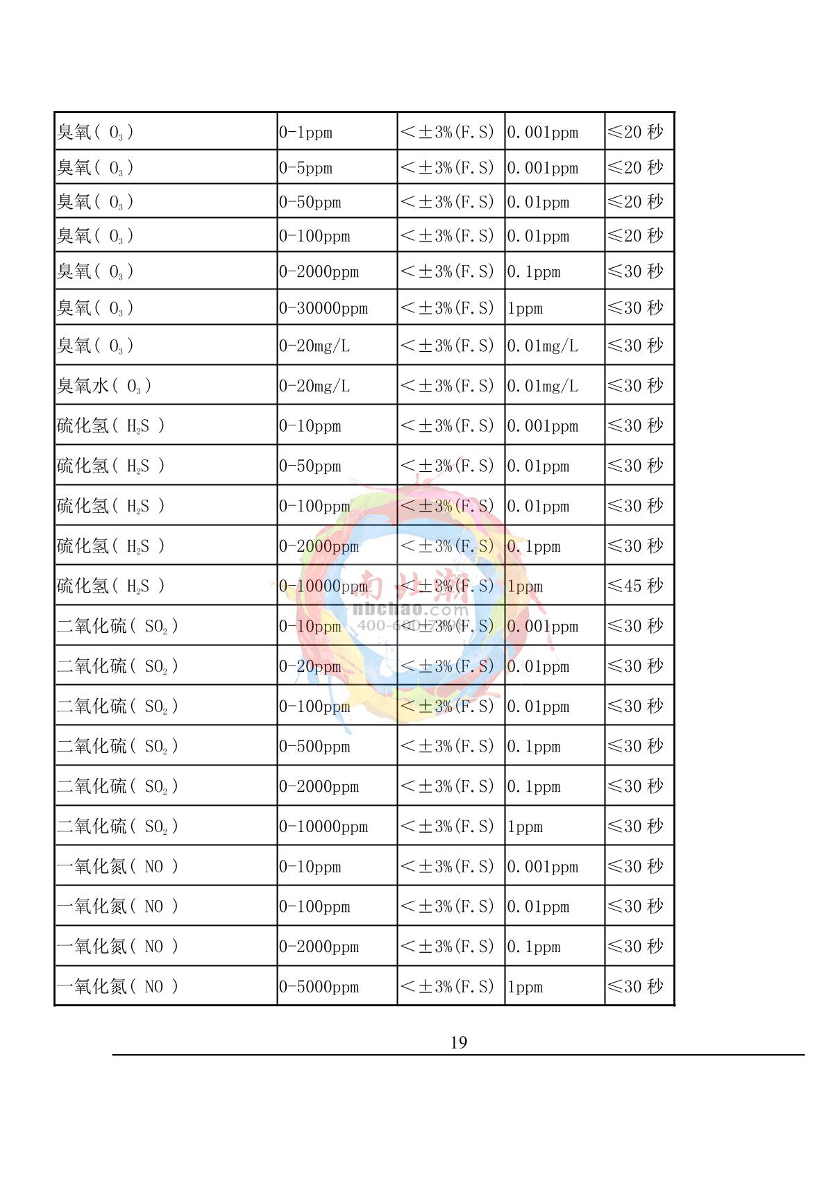 Skyeaglee SK/MIC-600-H2-Y/10% On-line hydrogen DetectorManual page 19
