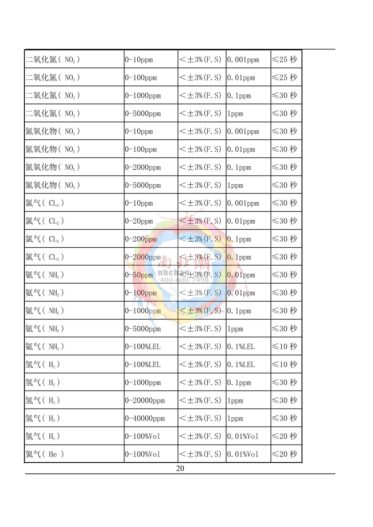 Skyeaglee SK/MIC-600-H2-Y/10% On-line hydrogen DetectorManual page 20