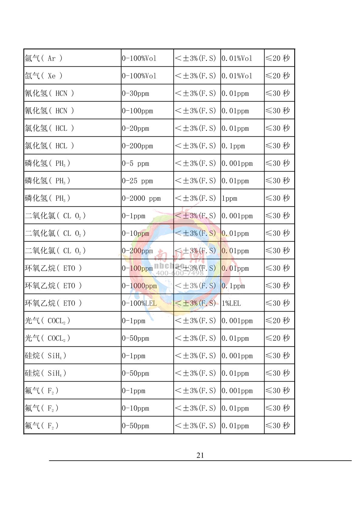 Skyeaglee SK/MIC-600-H2-Y/10% On-line hydrogen DetectorManual page 21