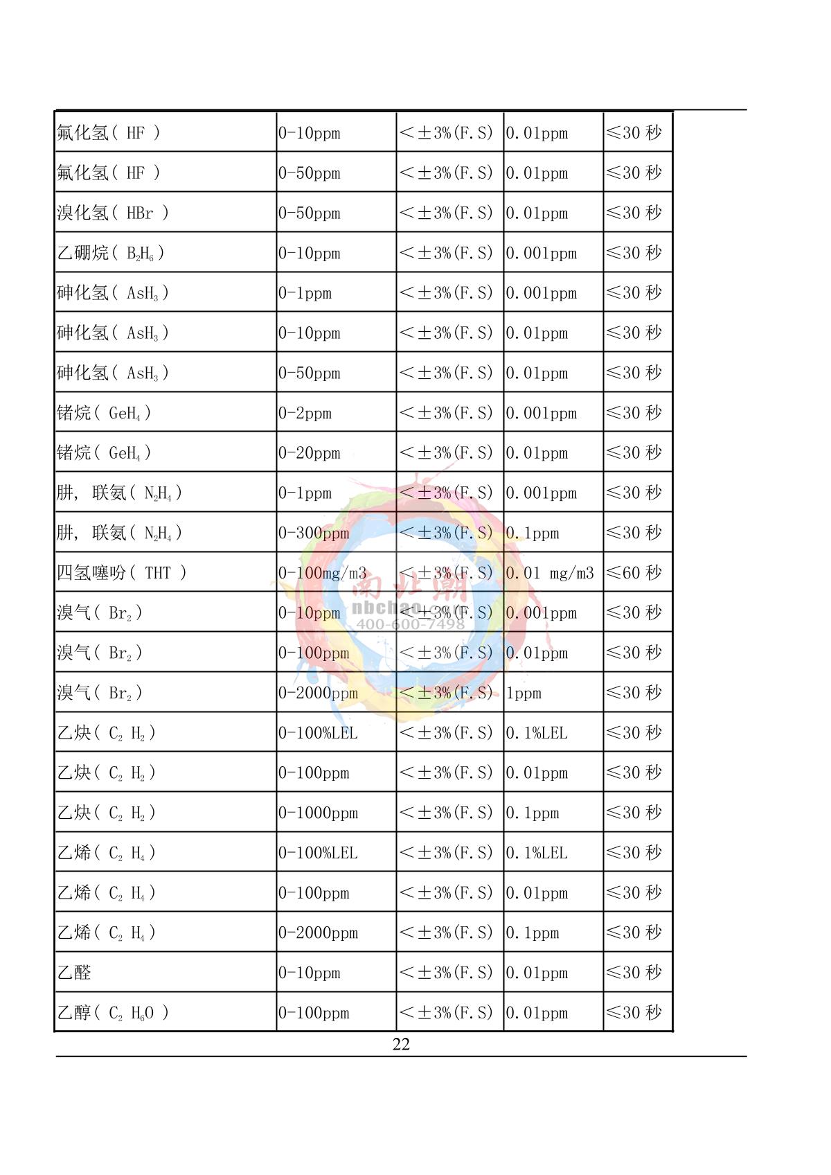 Skyeaglee SK/MIC-600-H2-Y/10% On-line hydrogen DetectorManual page 22