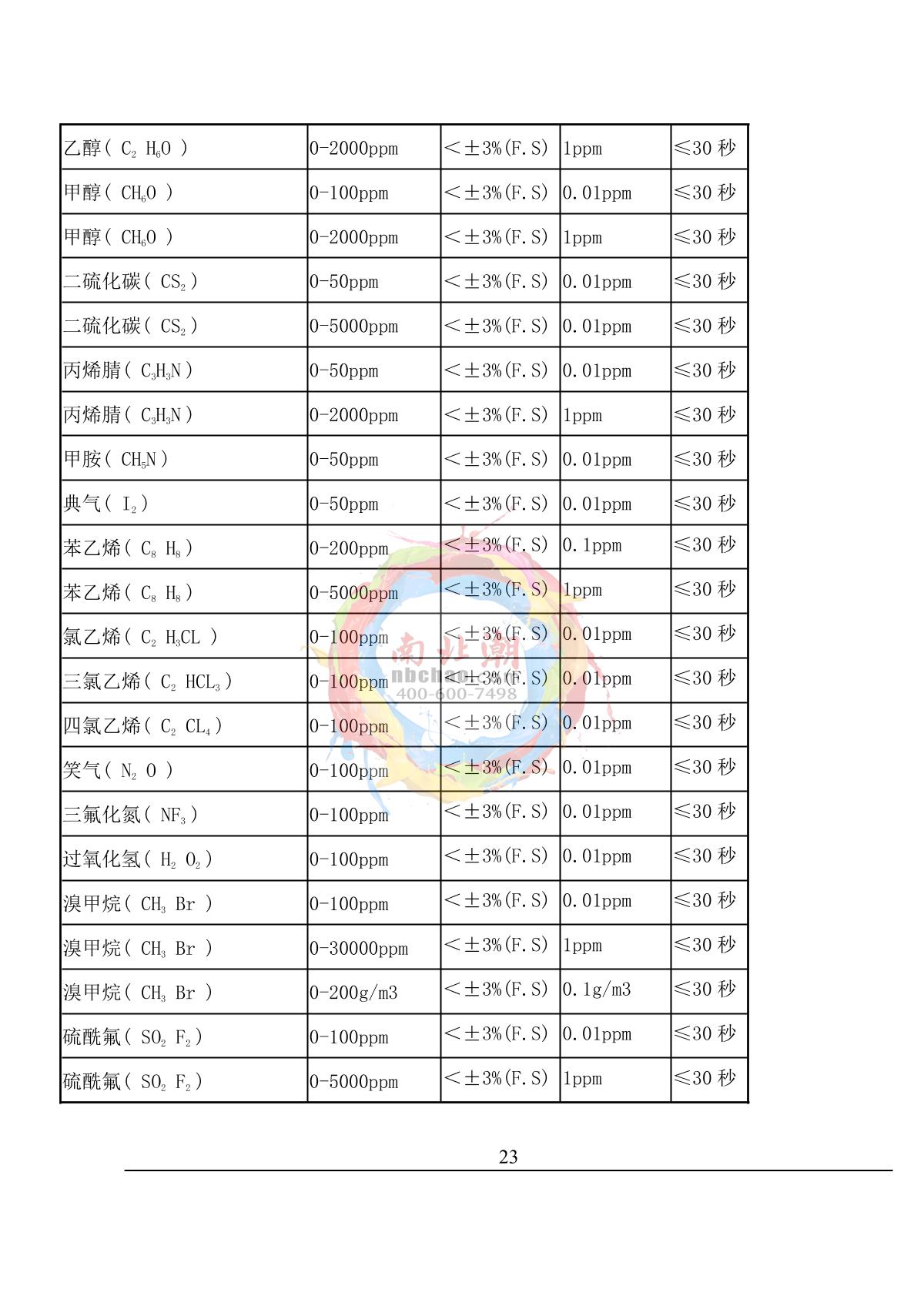 Skyeaglee SK/MIC-600-H2-Y/10% On-line hydrogen DetectorManual page 23