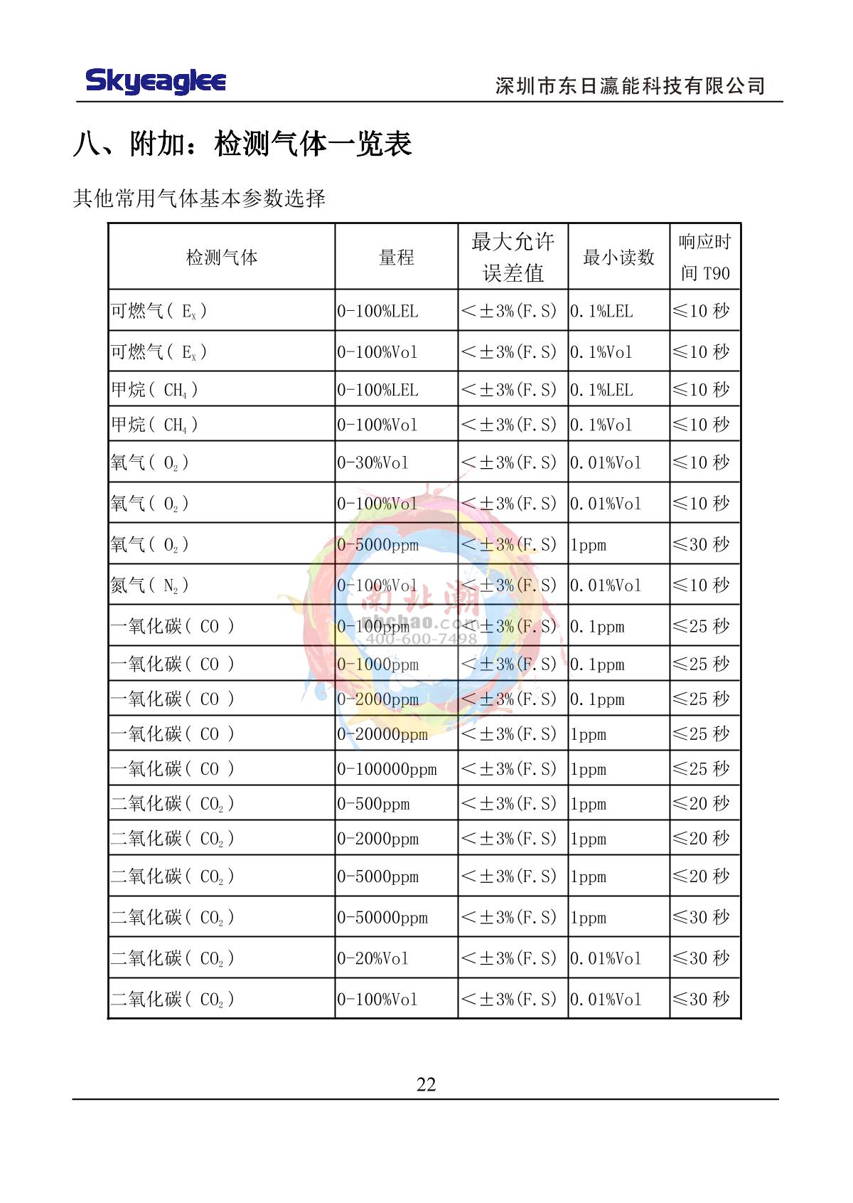 Skyeaglee SK/MIC-800-VOC-Y/100 Portable VOC DetectorManual page 24
