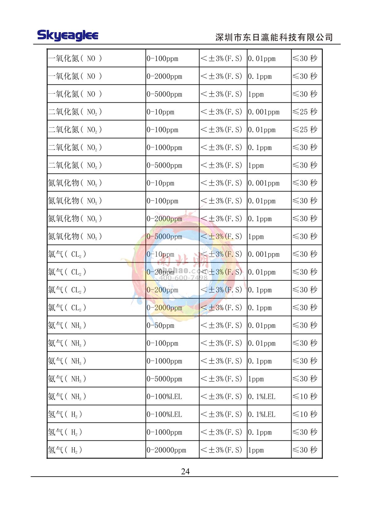 Skyeaglee SK/MIC-800-VOC-Y/100 Portable VOC DetectorManual page 26