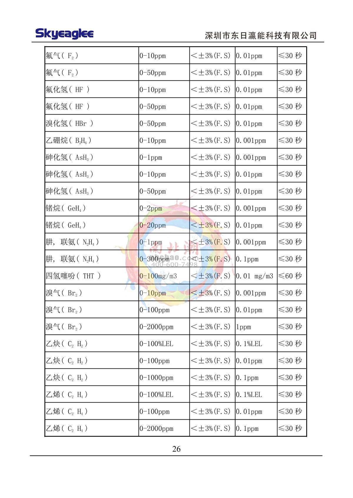 Skyeaglee SK/MIC-800-VOC-Y/100 Portable VOC DetectorManual page 28