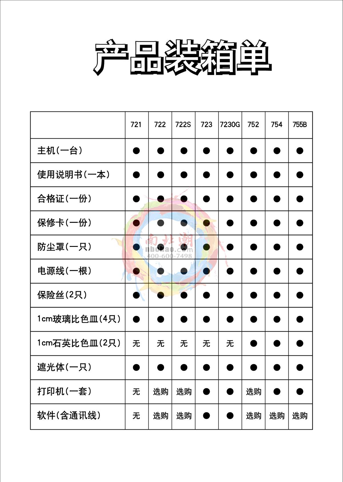 jinghua 723PC Visible Spectrophotometer Manual page 18