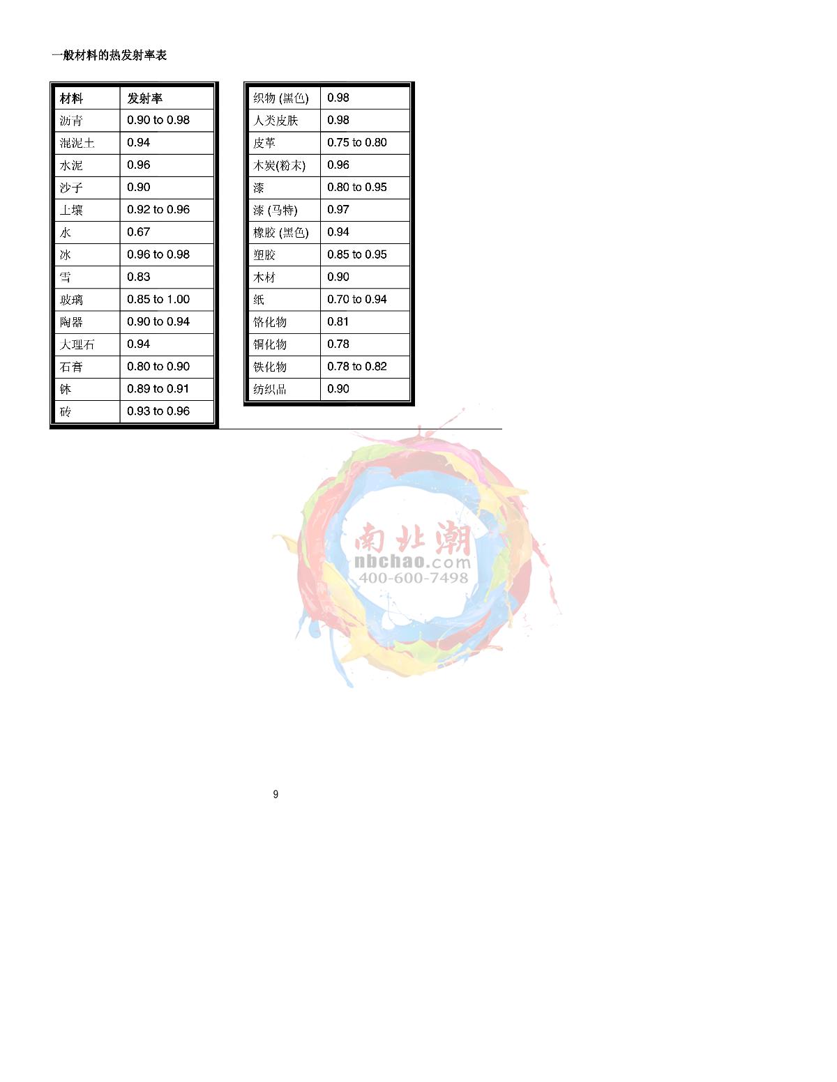 CEM DT-8894 Professional wind speed/air temperature/air volume/wind pressure TesterManual page 9